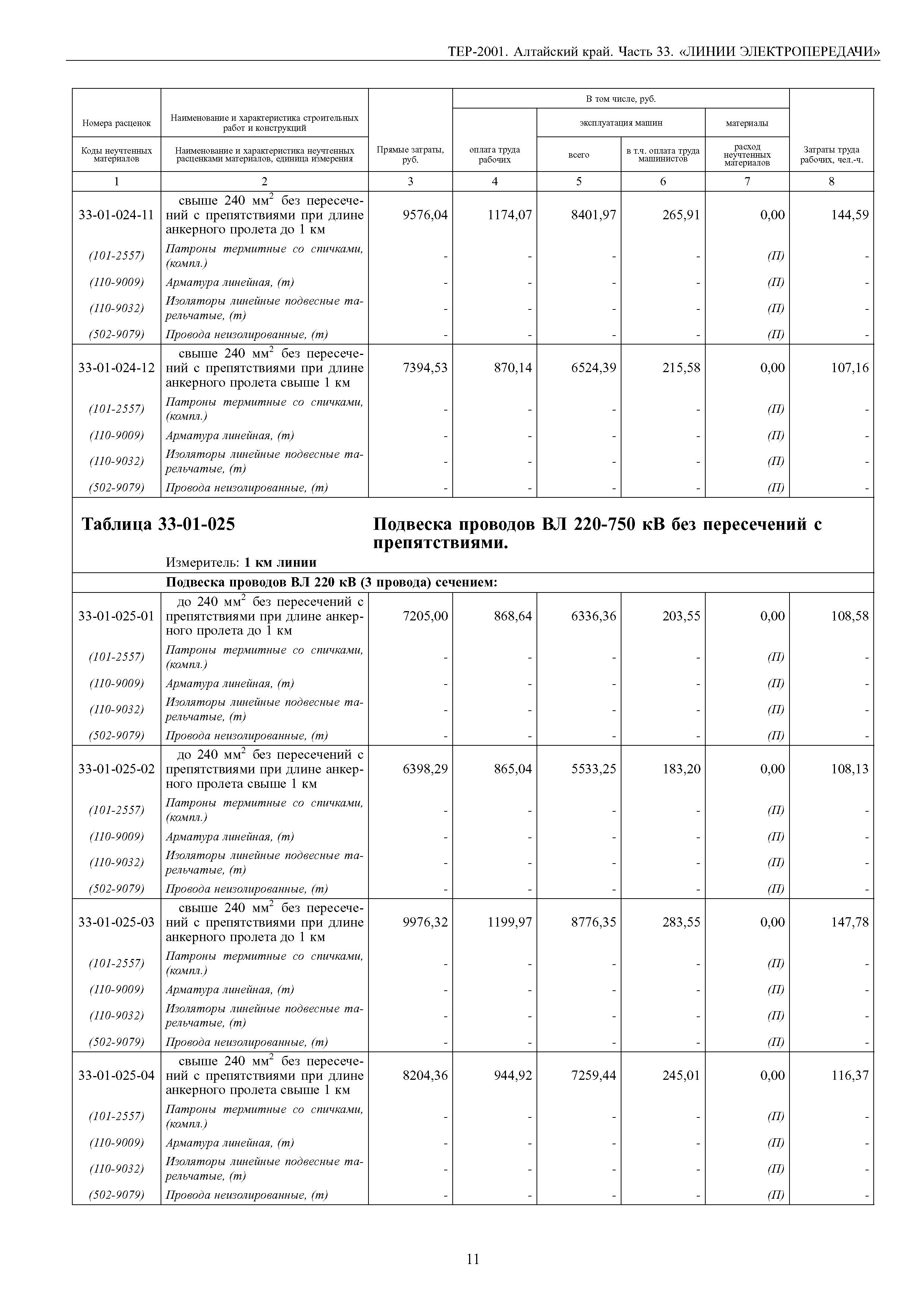 ТЕР Алтайский край 2001-33