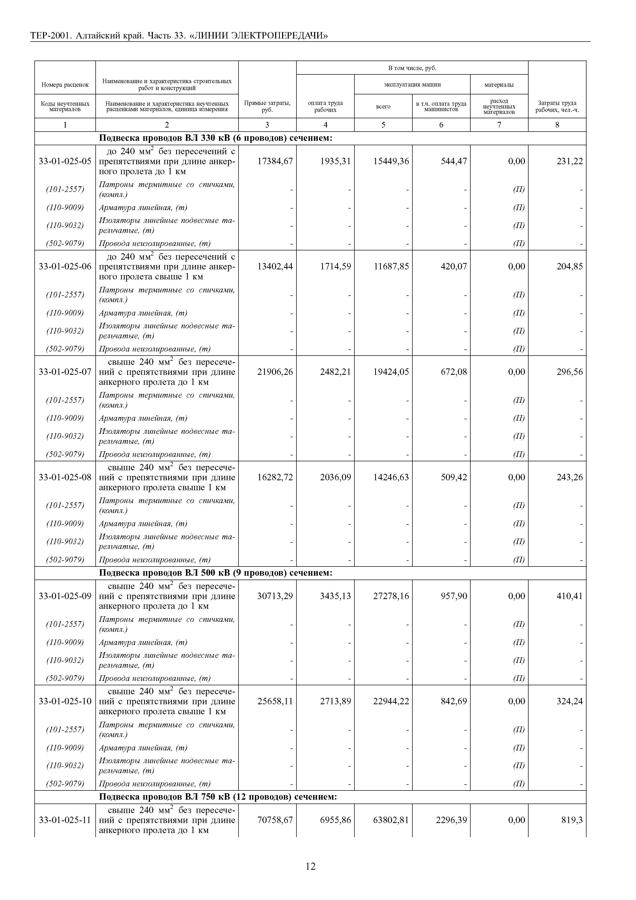 ТЕР Алтайский край 2001-33