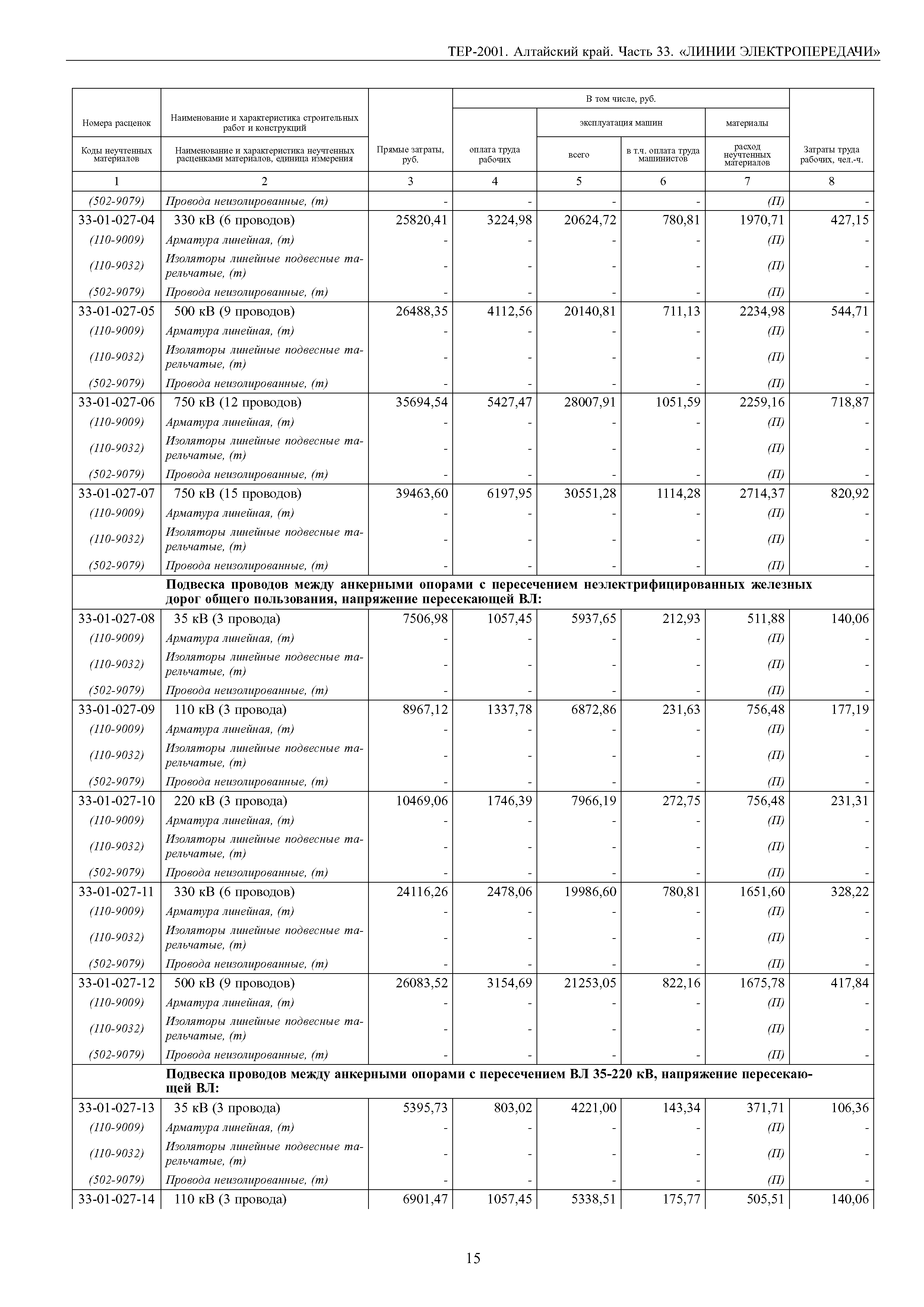 ТЕР Алтайский край 2001-33