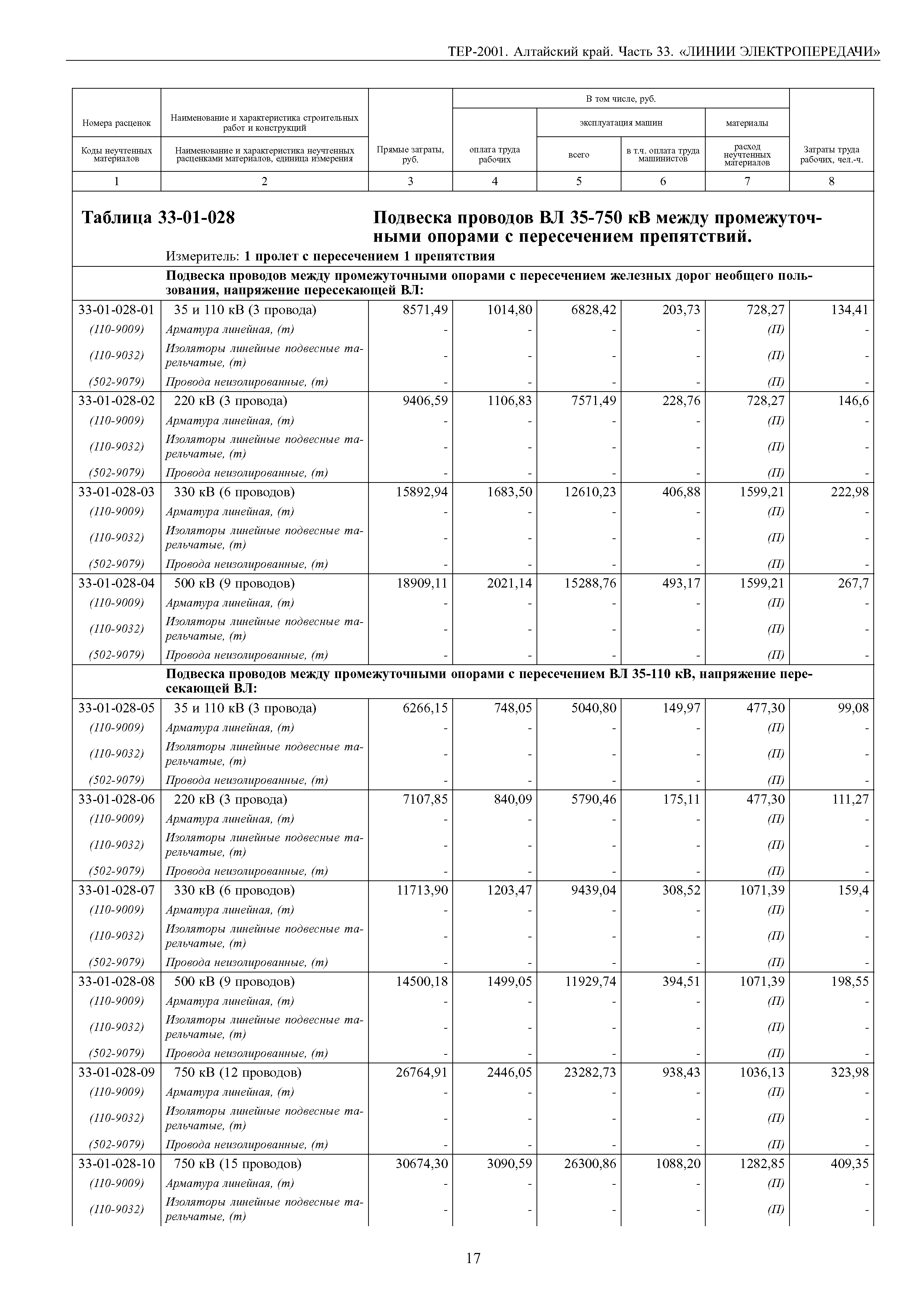 ТЕР Алтайский край 2001-33