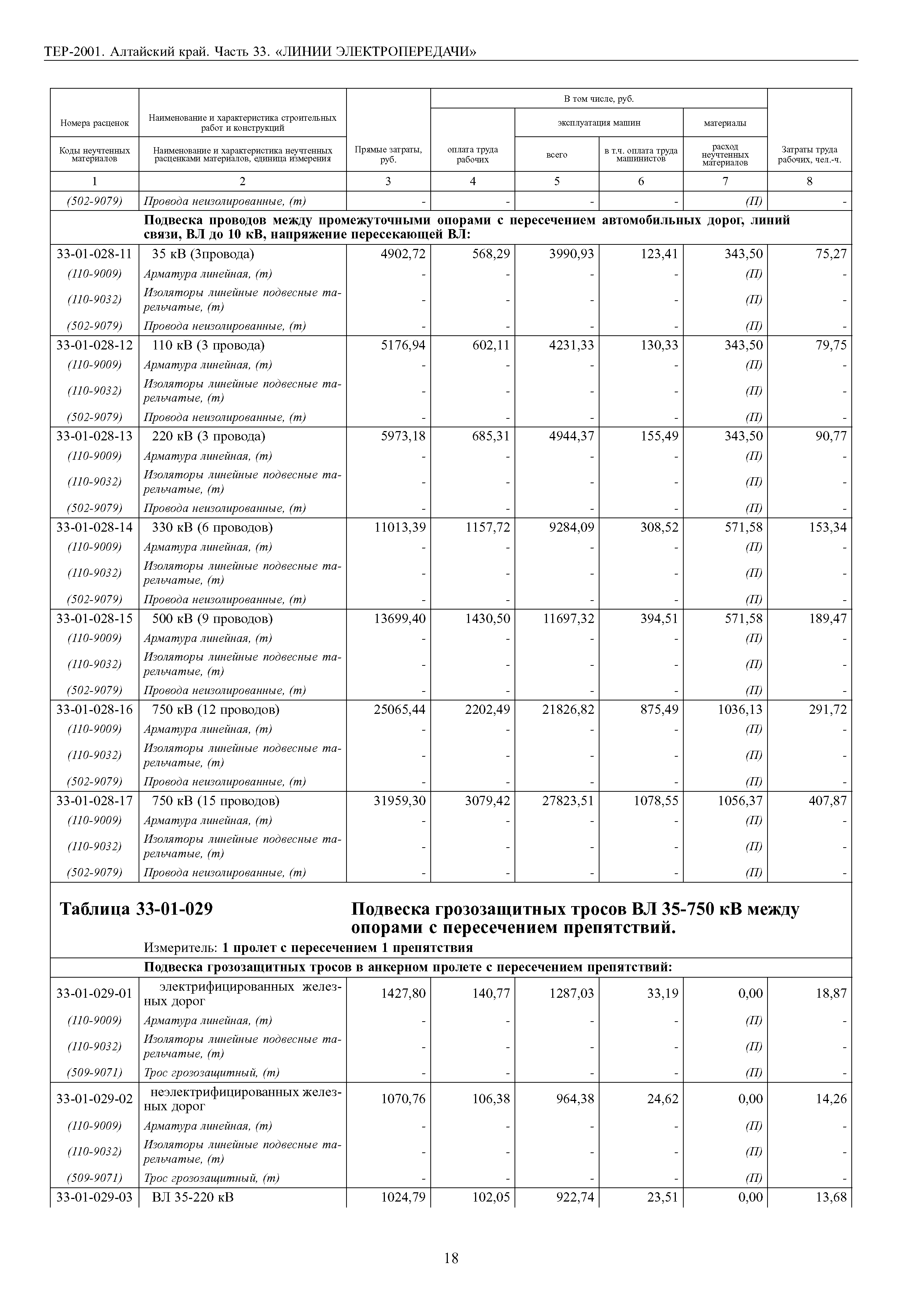 ТЕР Алтайский край 2001-33