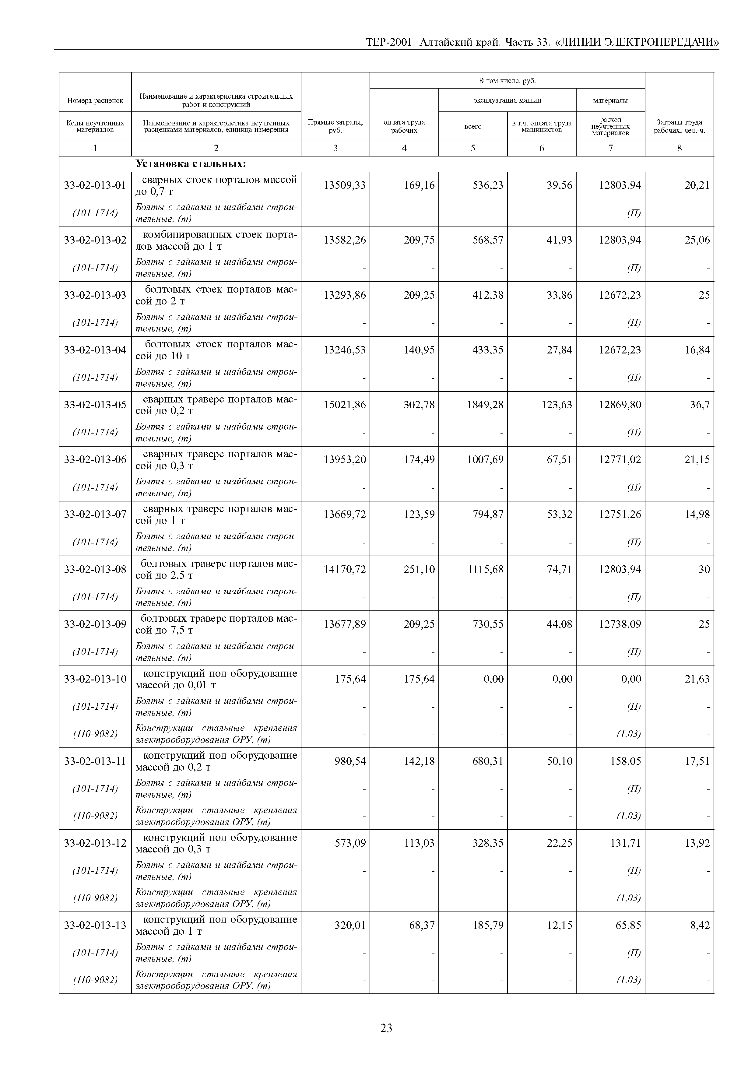 ТЕР Алтайский край 2001-33