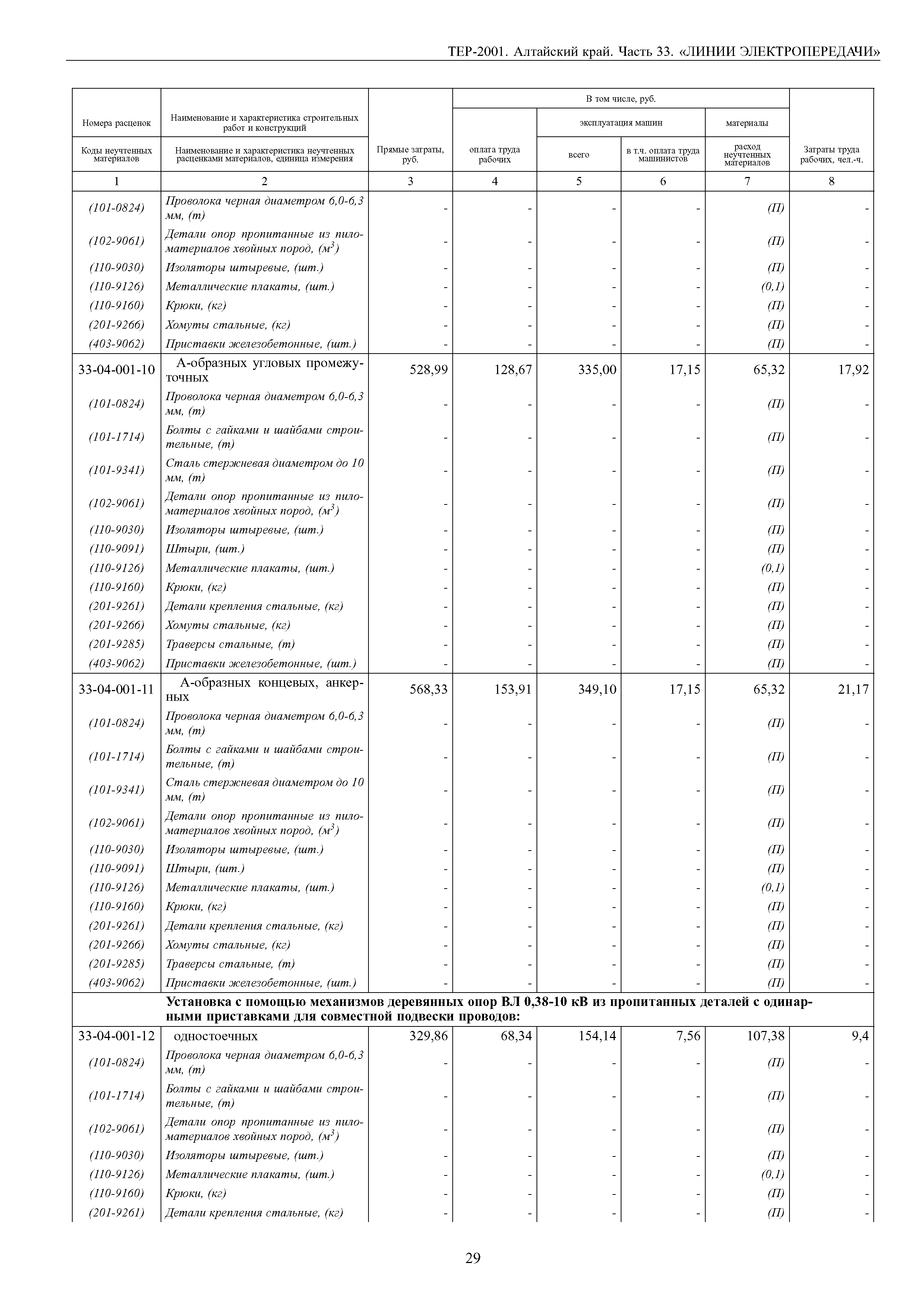 ТЕР Алтайский край 2001-33