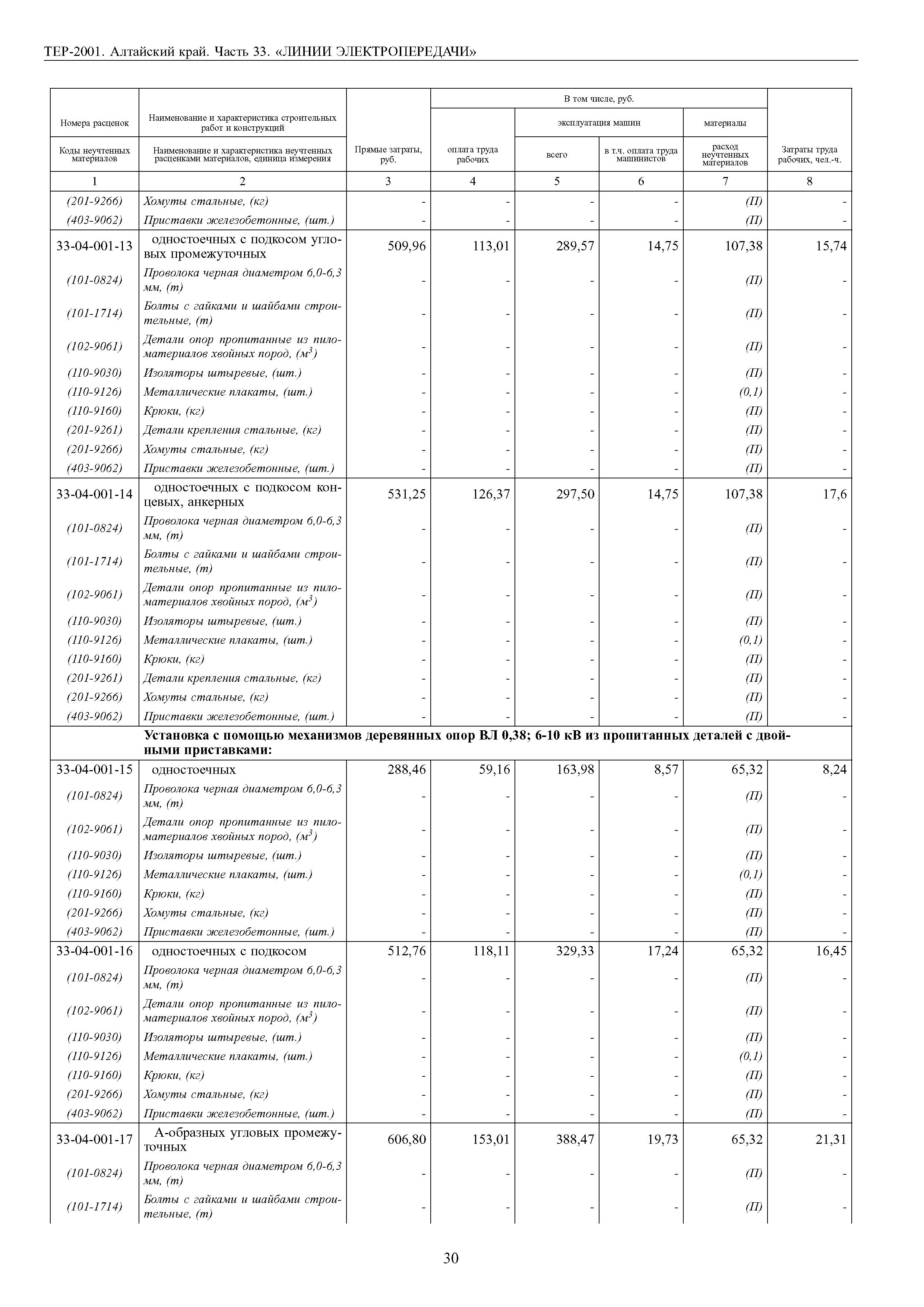 ТЕР Алтайский край 2001-33