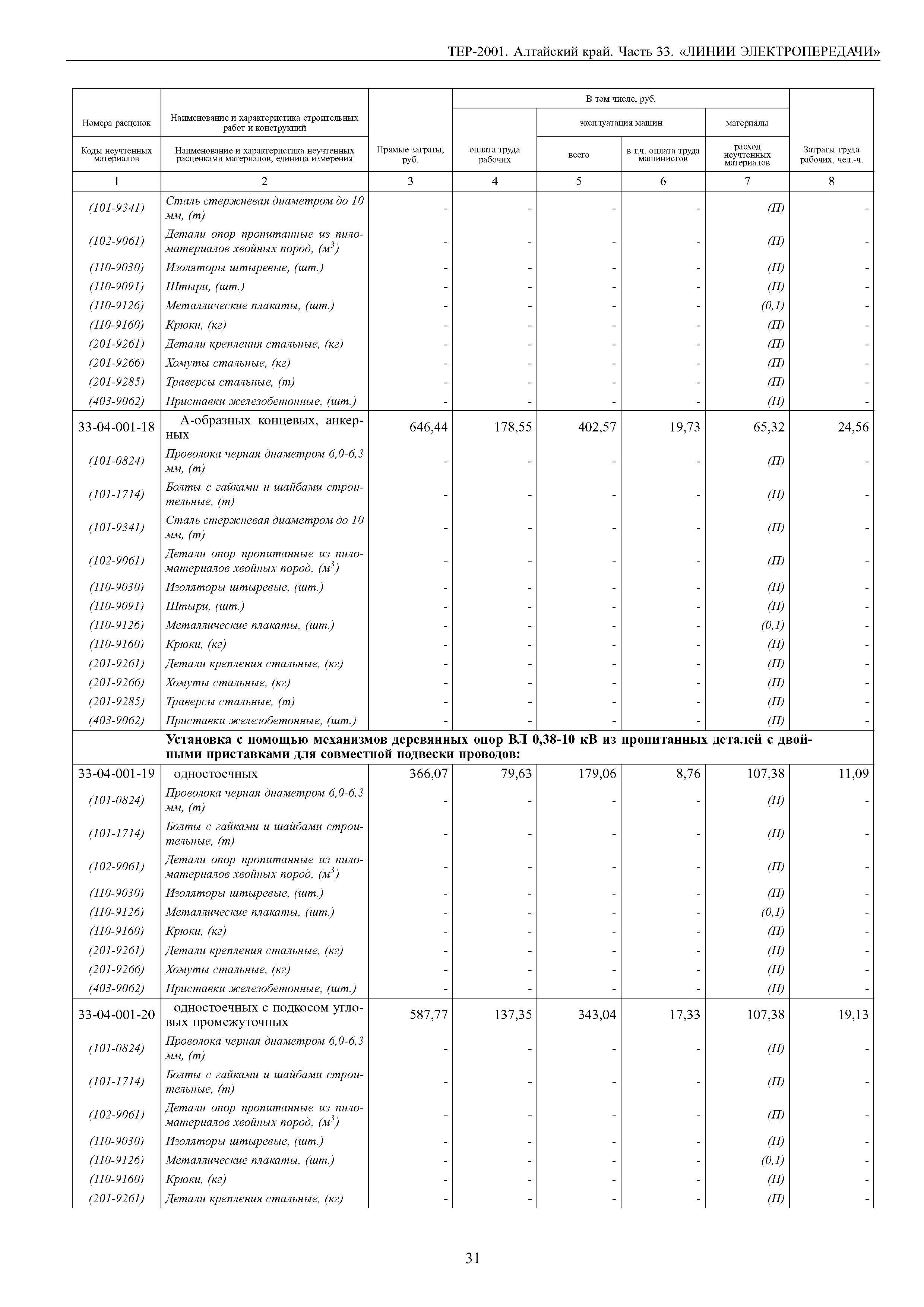 ТЕР Алтайский край 2001-33