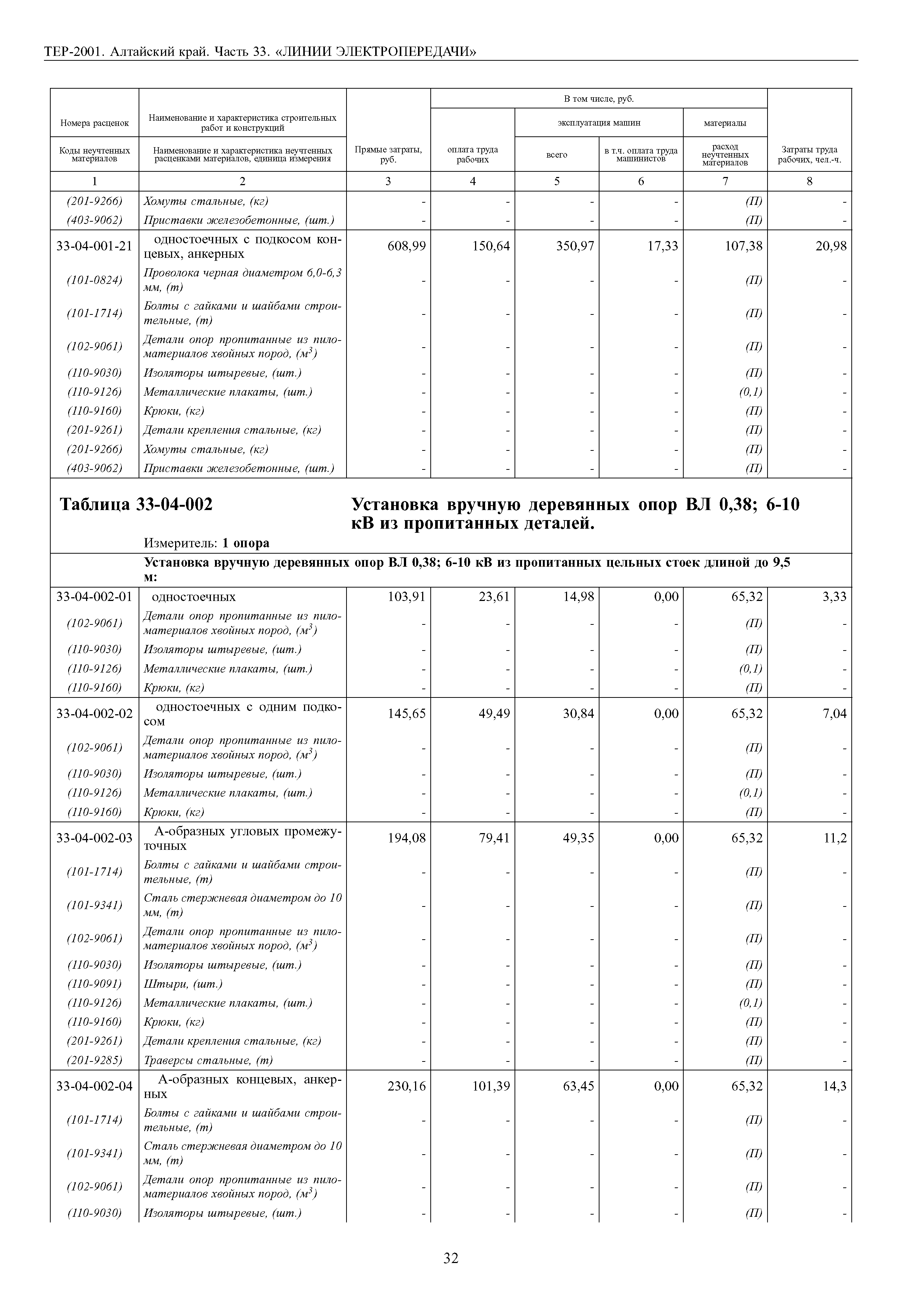 ТЕР Алтайский край 2001-33