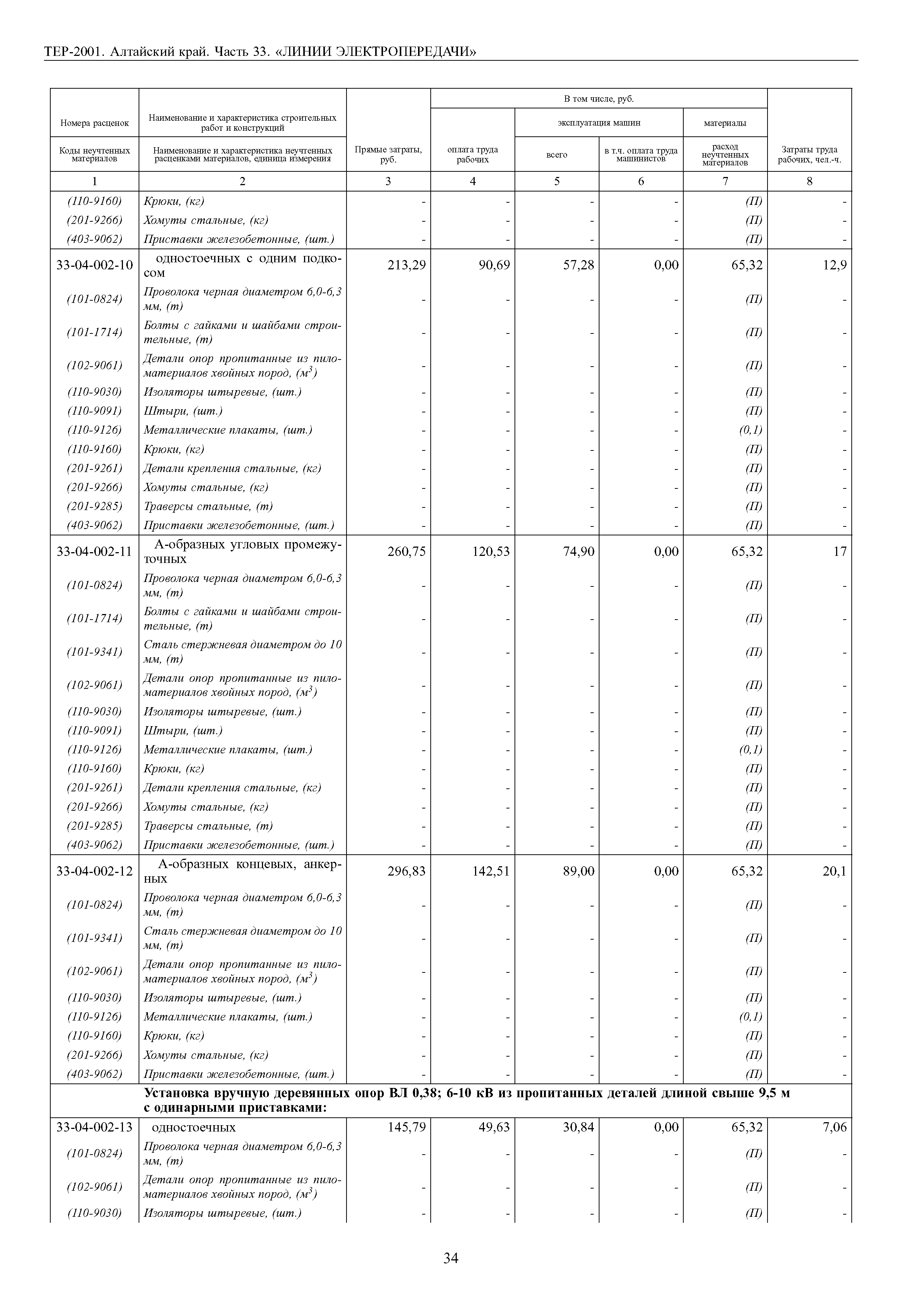 ТЕР Алтайский край 2001-33