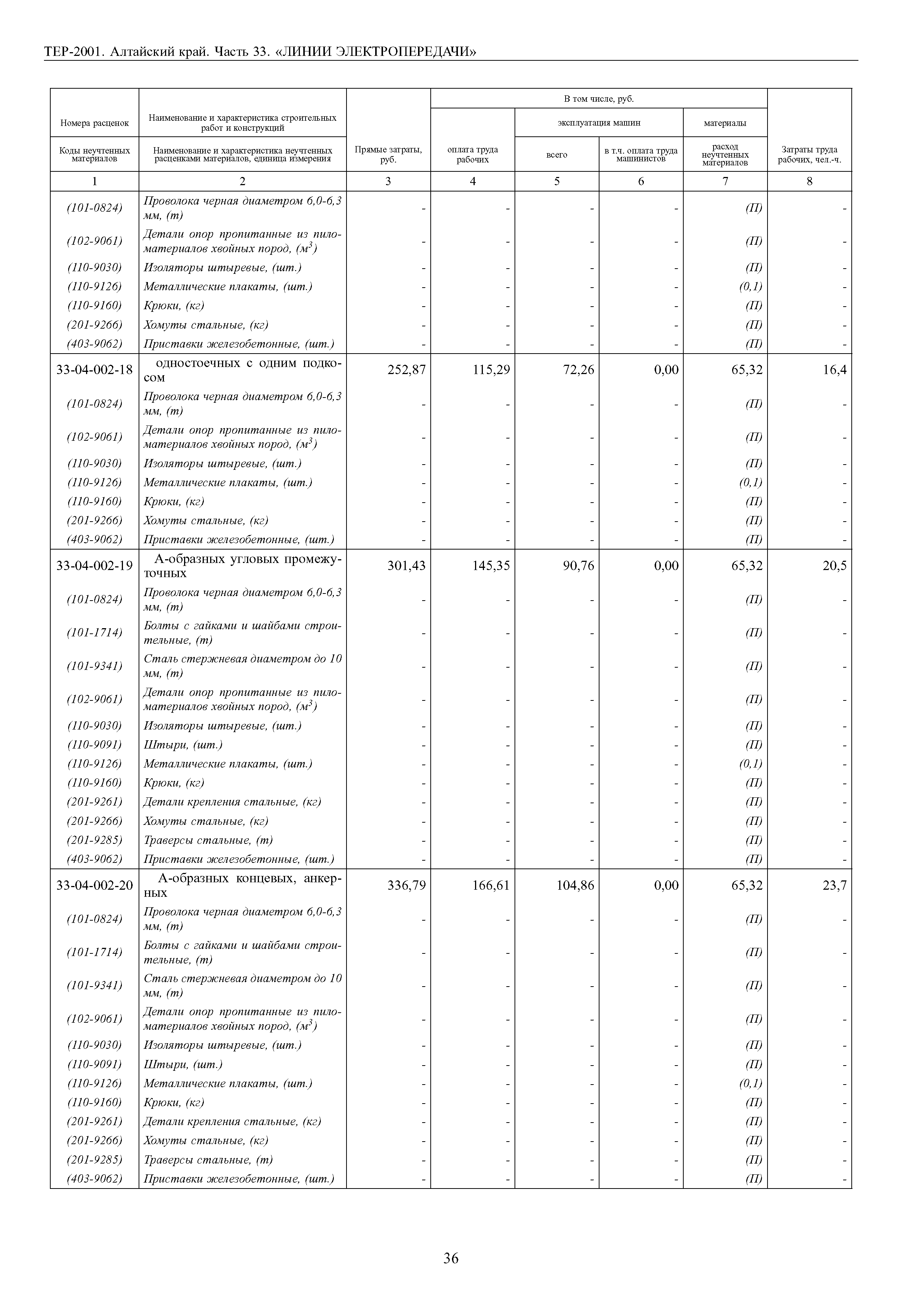 ТЕР Алтайский край 2001-33