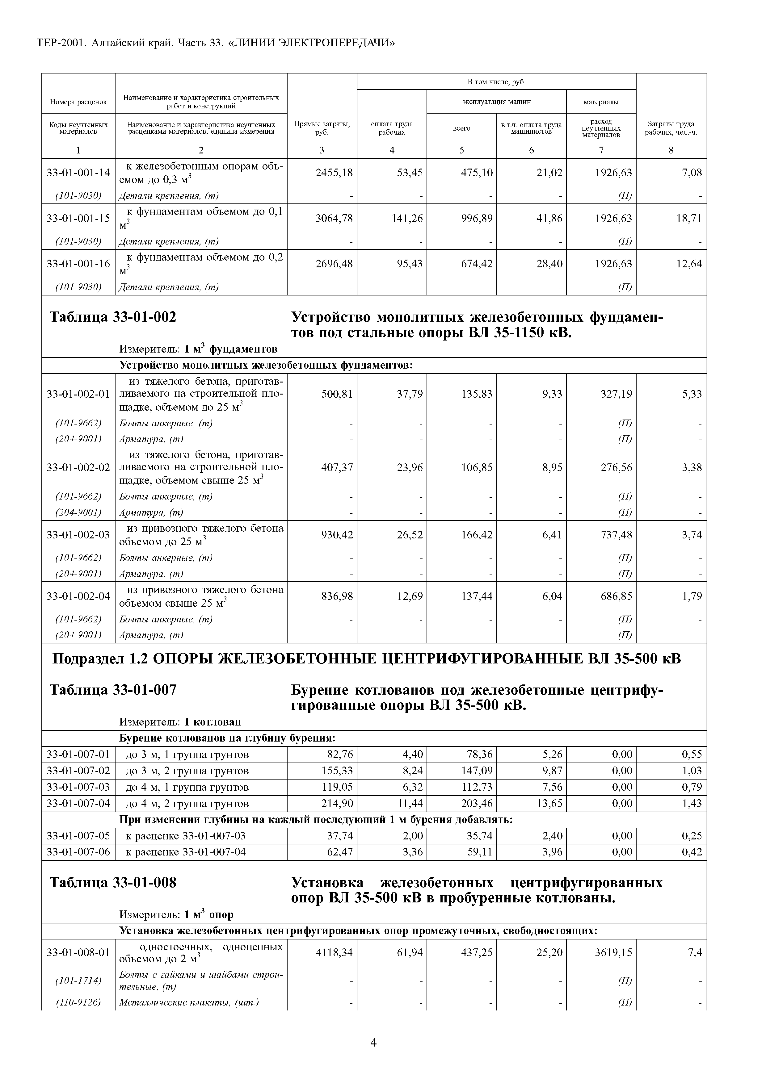 ТЕР Алтайский край 2001-33