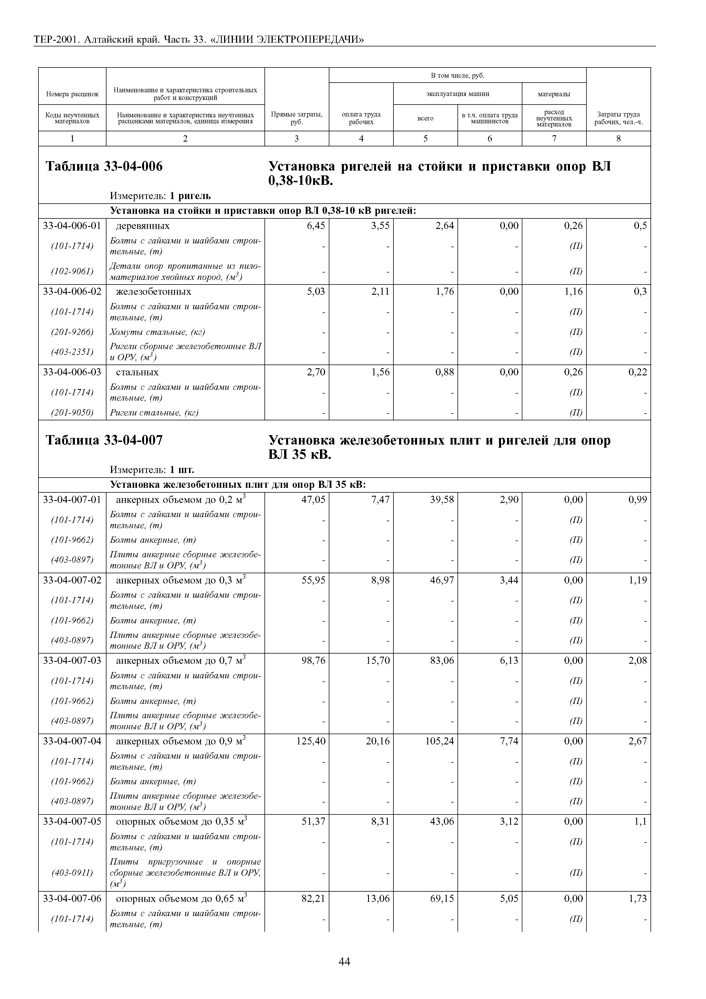 ТЕР Алтайский край 2001-33