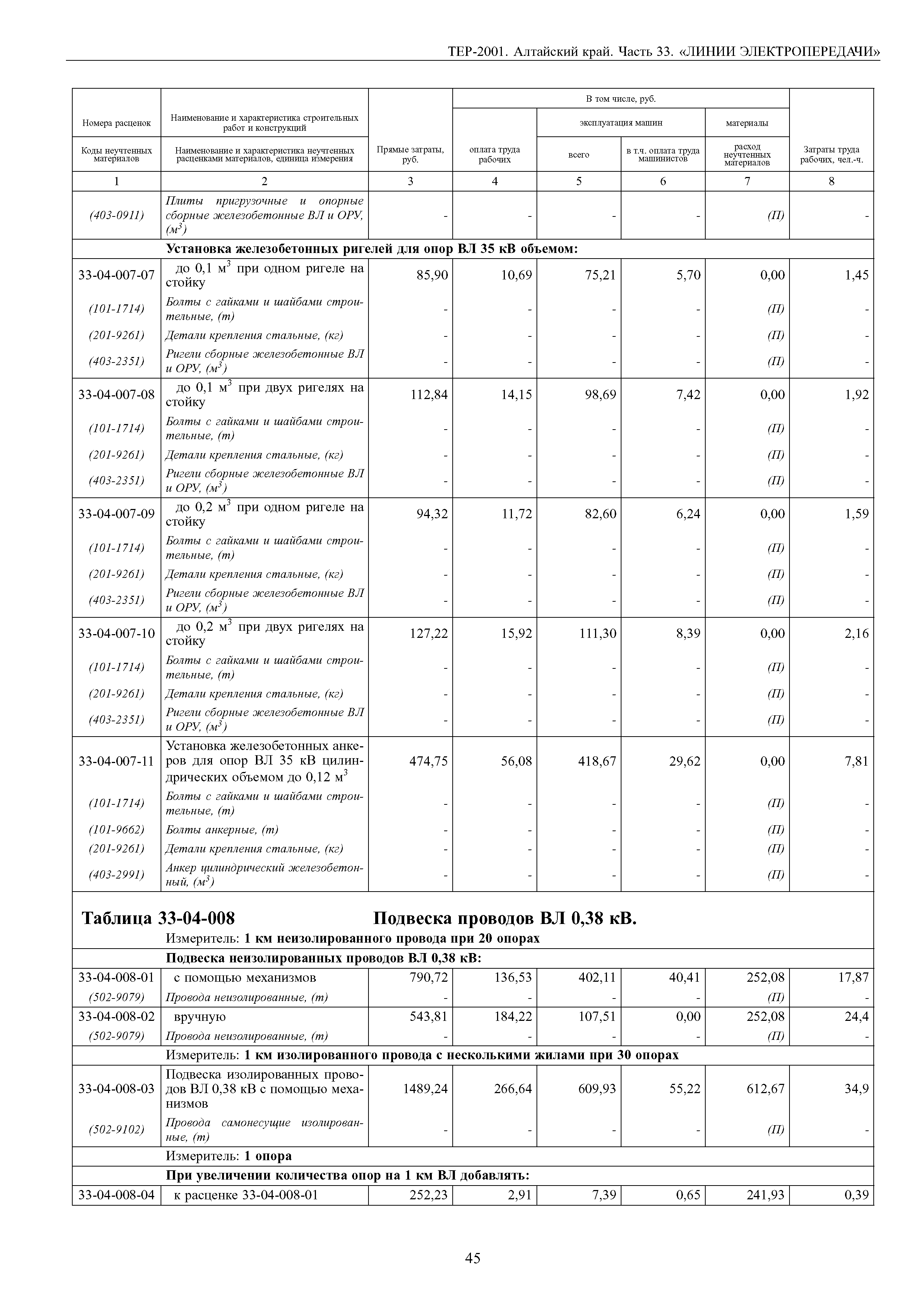 ТЕР Алтайский край 2001-33