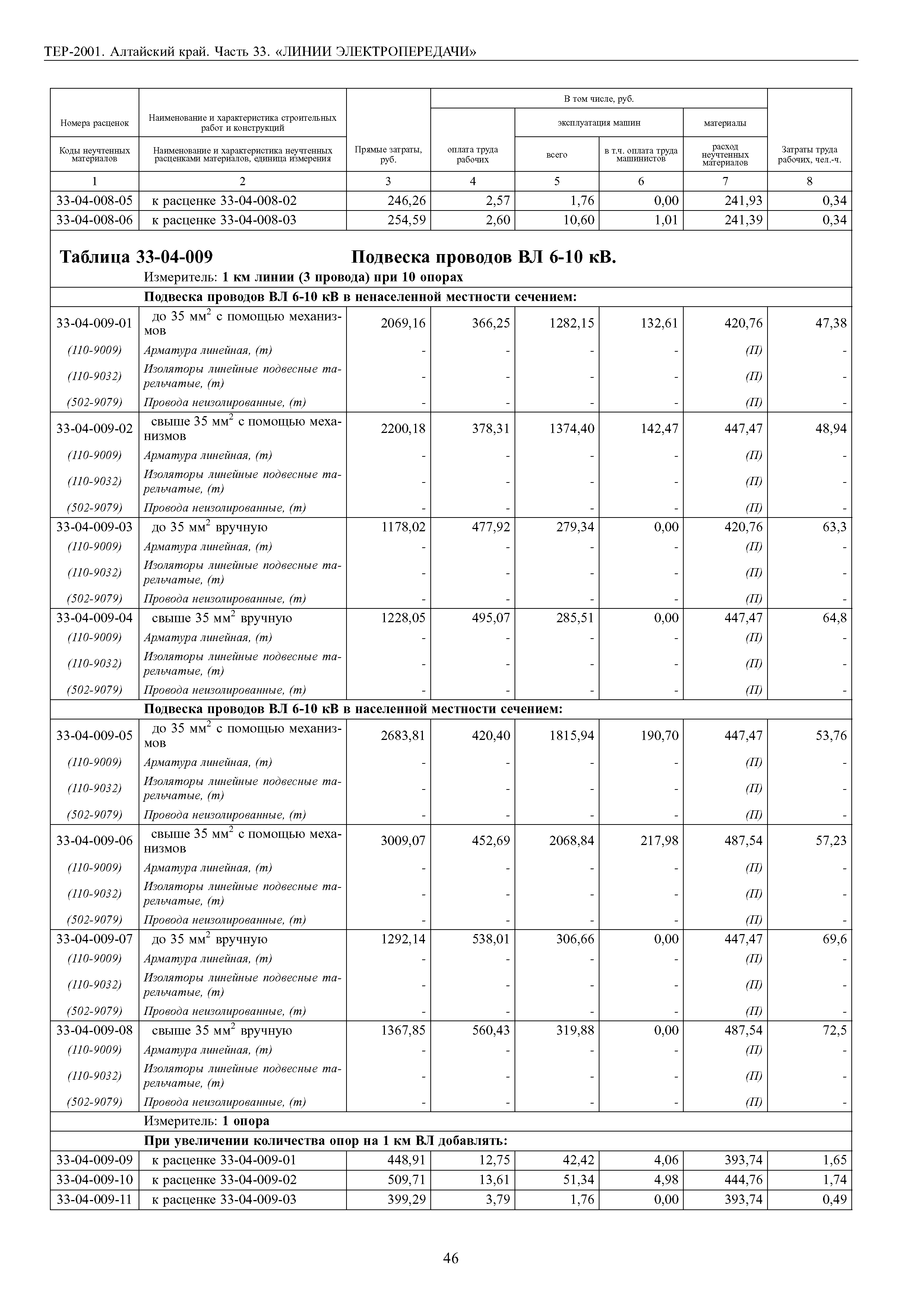 ТЕР Алтайский край 2001-33