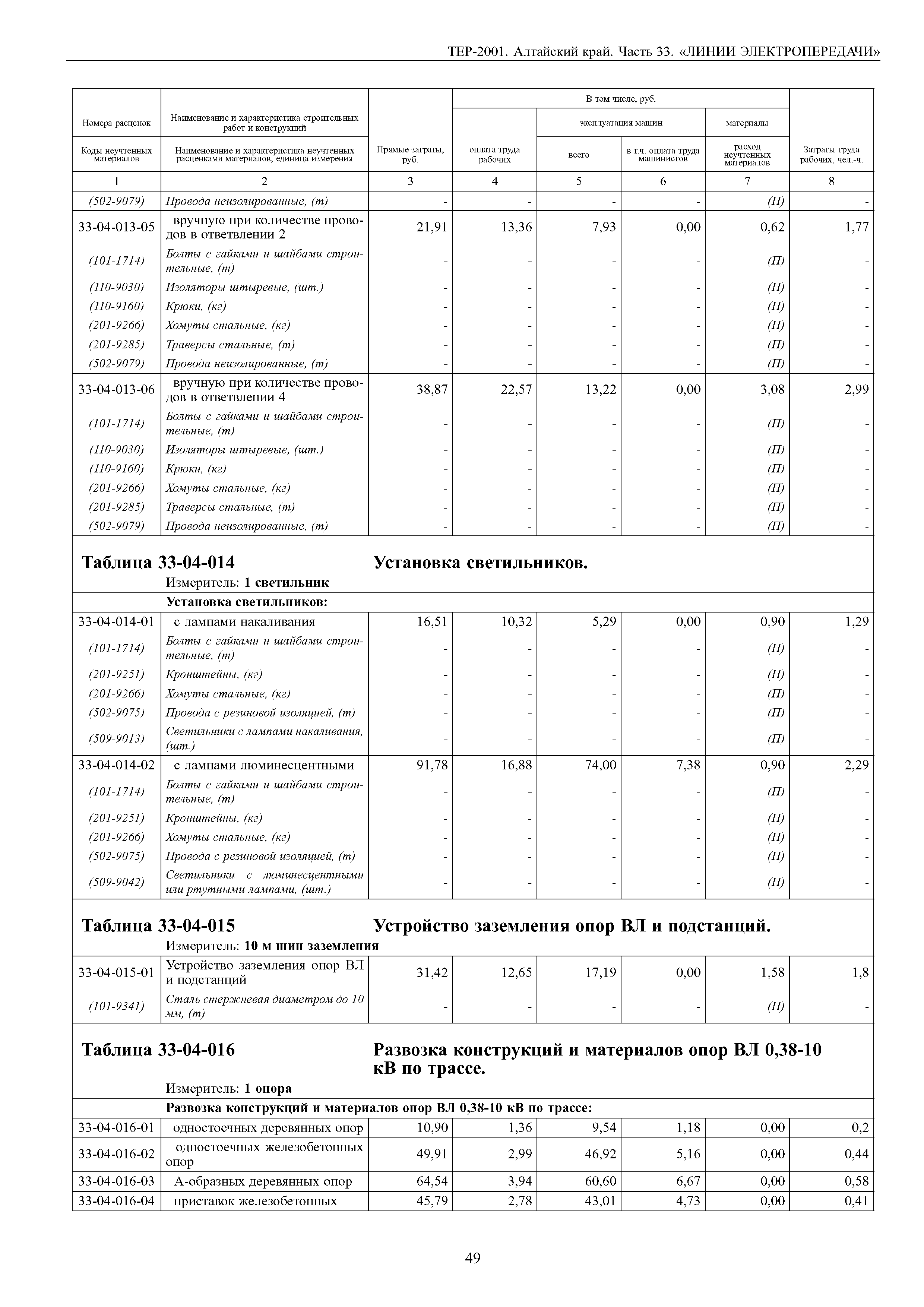 ТЕР Алтайский край 2001-33