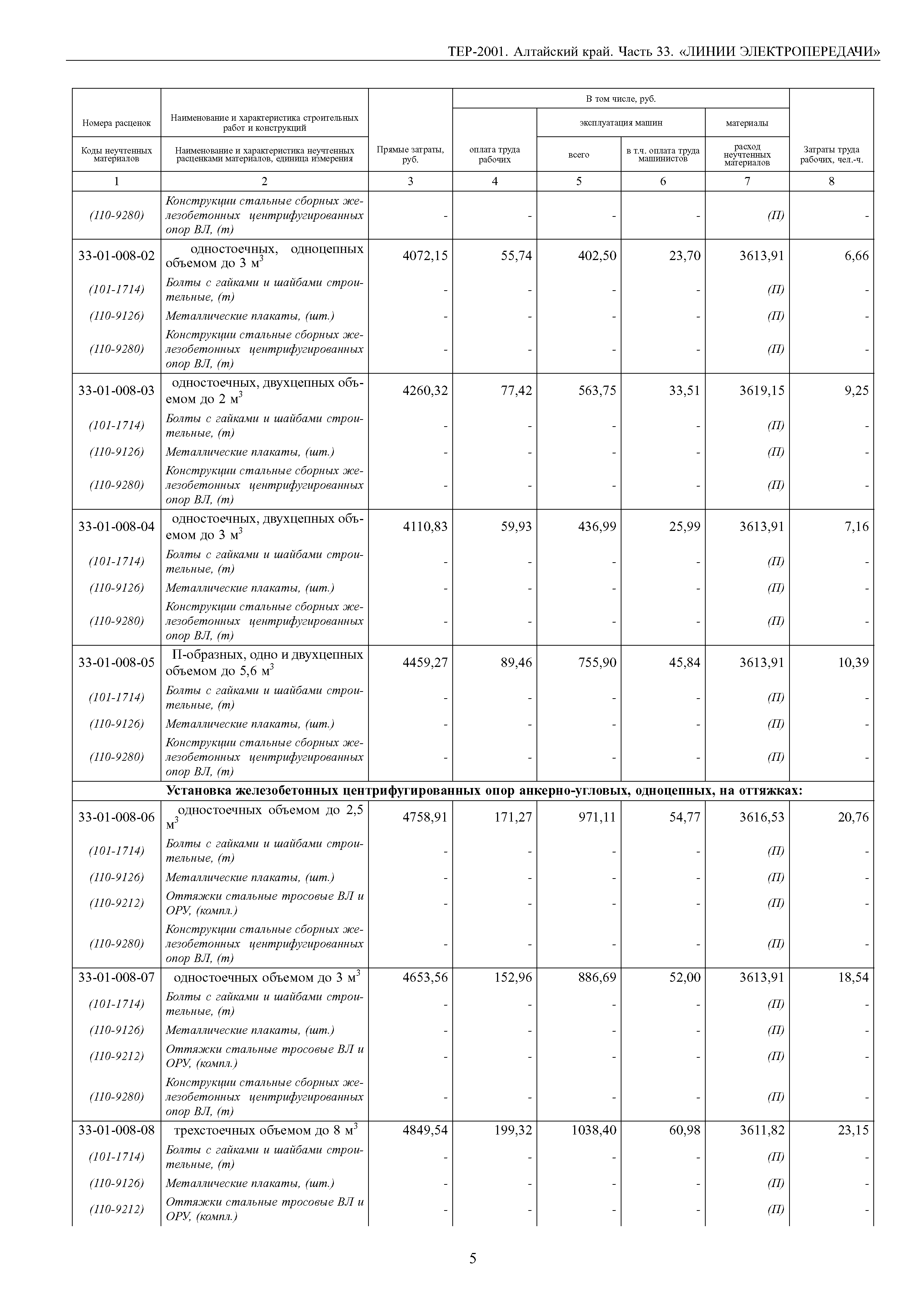 ТЕР Алтайский край 2001-33