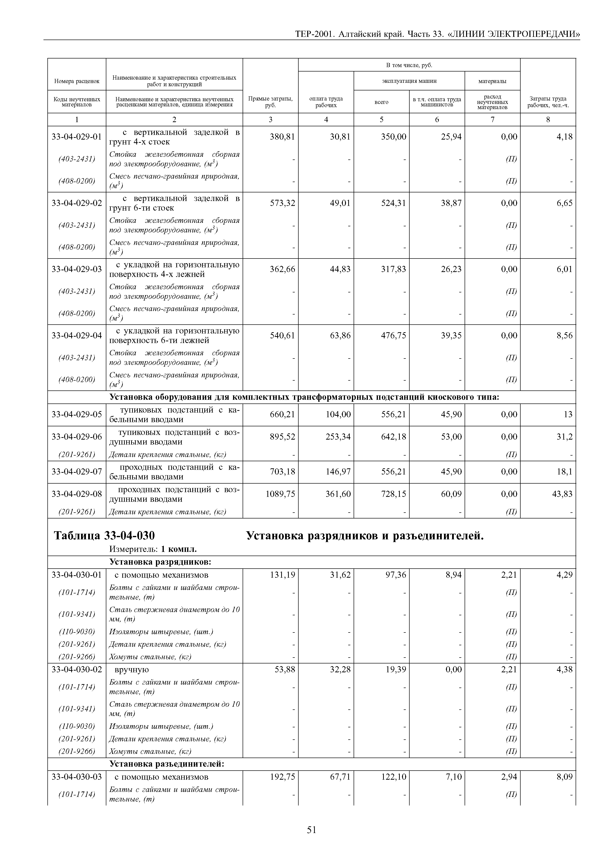 ТЕР Алтайский край 2001-33