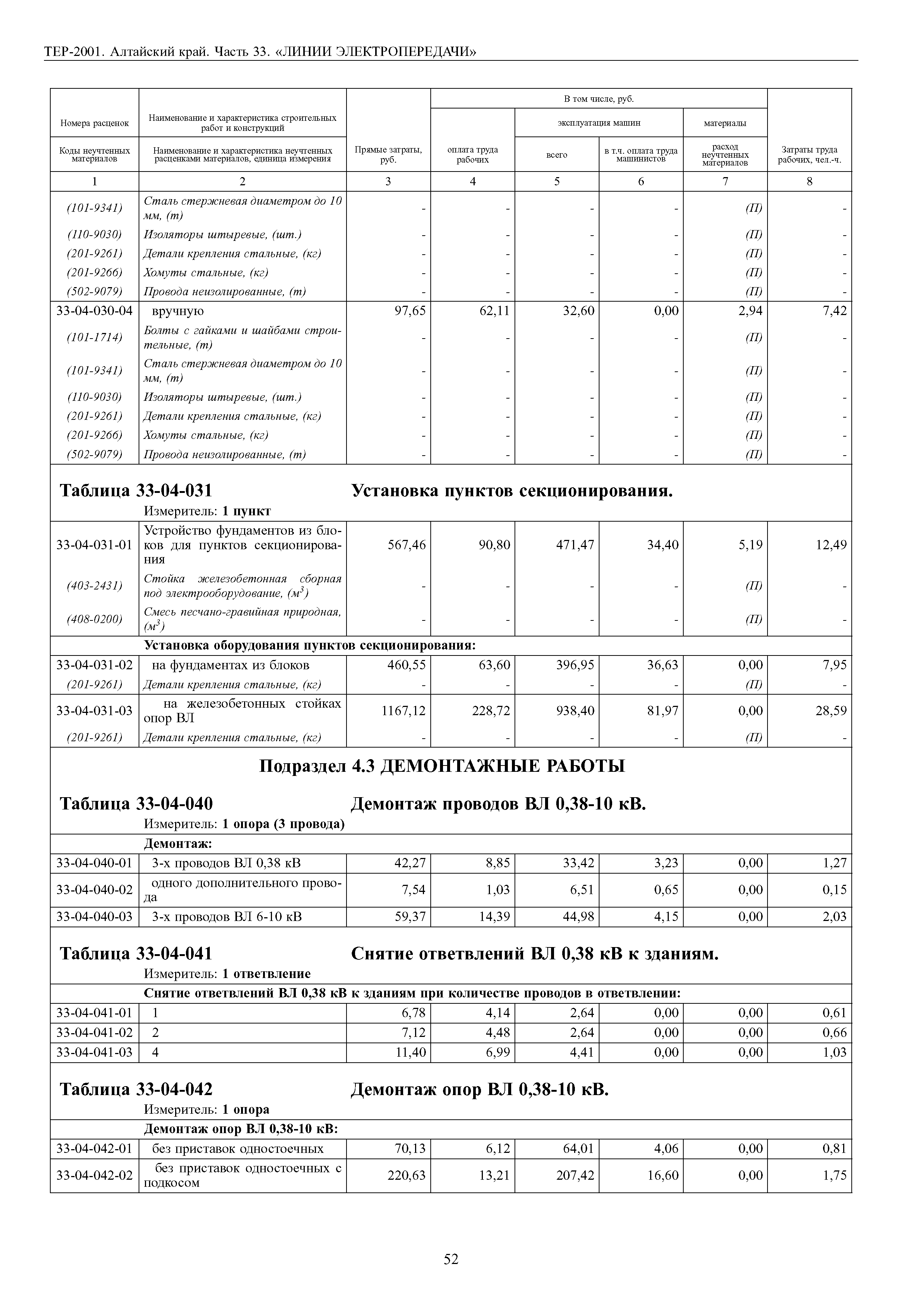 ТЕР Алтайский край 2001-33