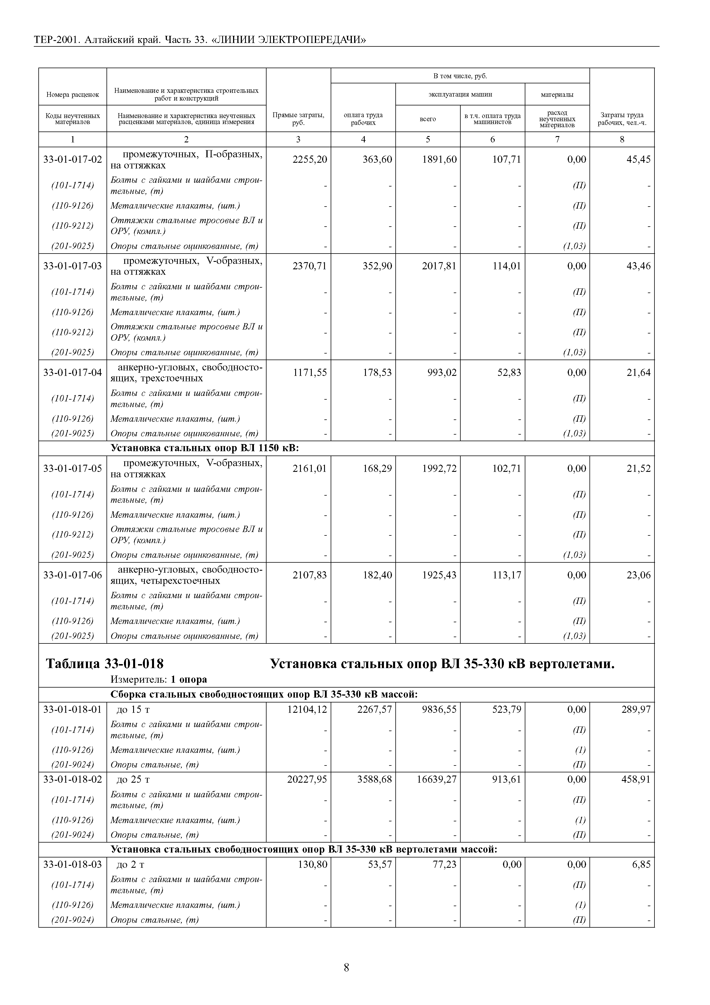 ТЕР Алтайский край 2001-33