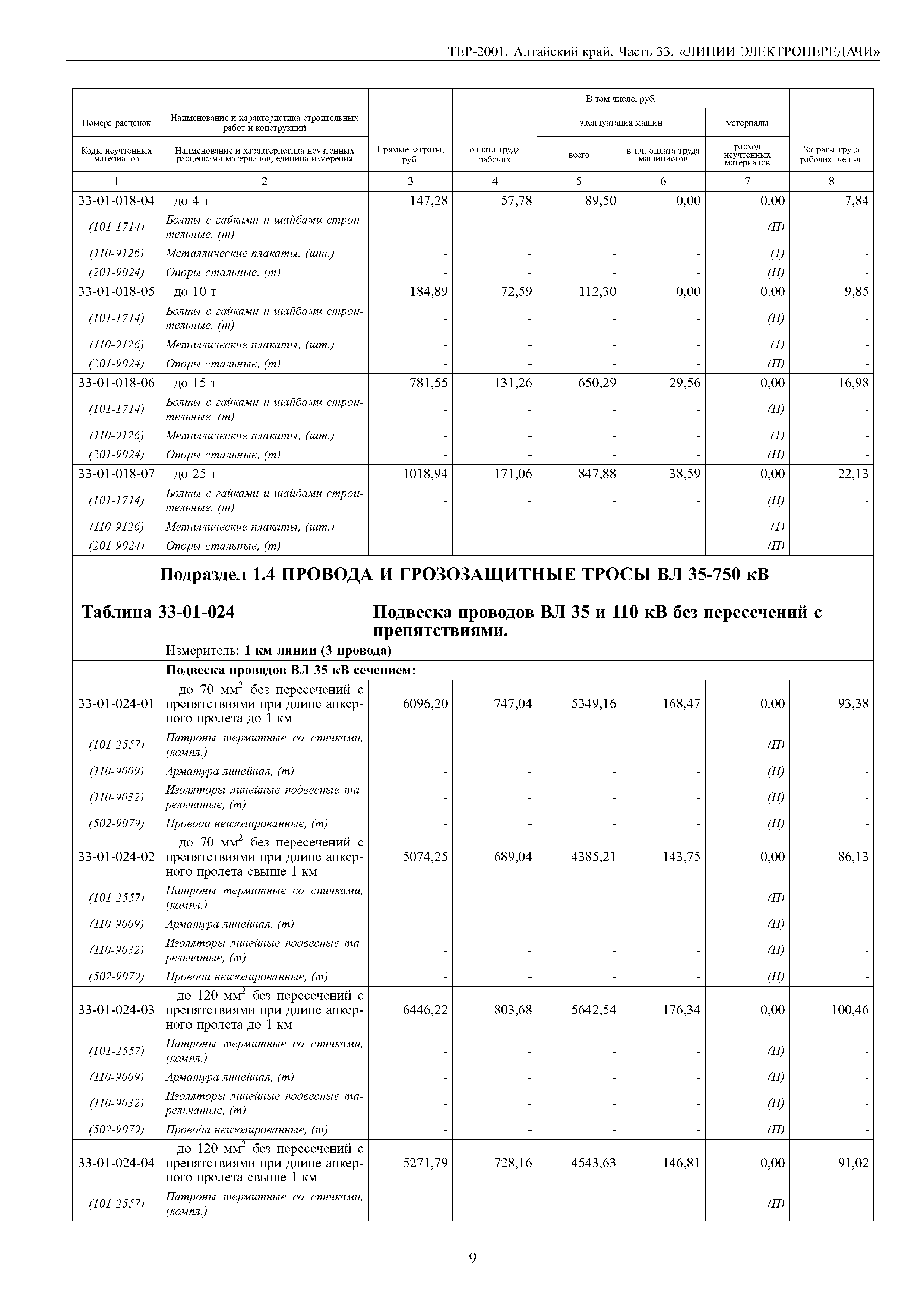 ТЕР Алтайский край 2001-33