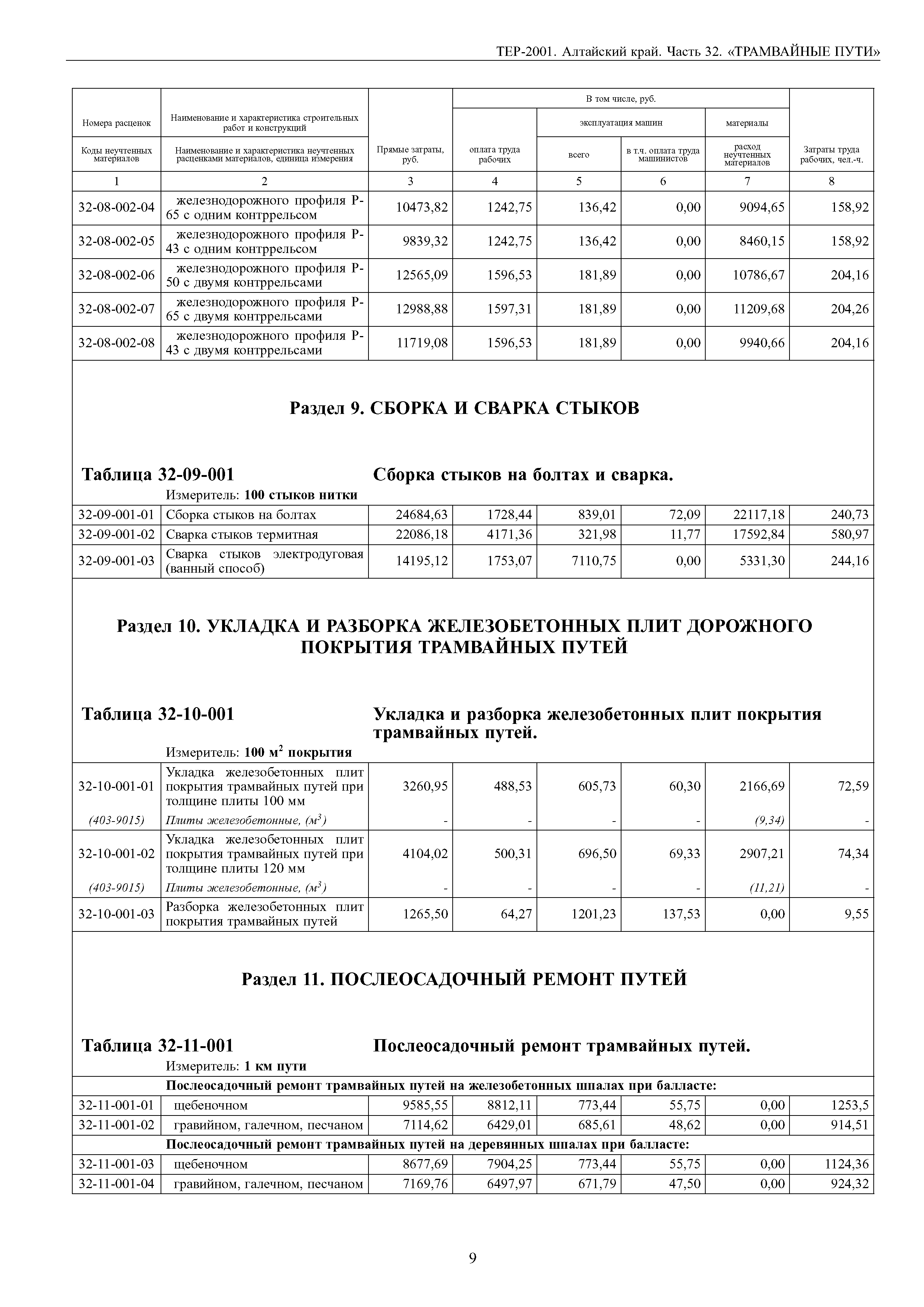 ТЕР Алтайский край 2001-32