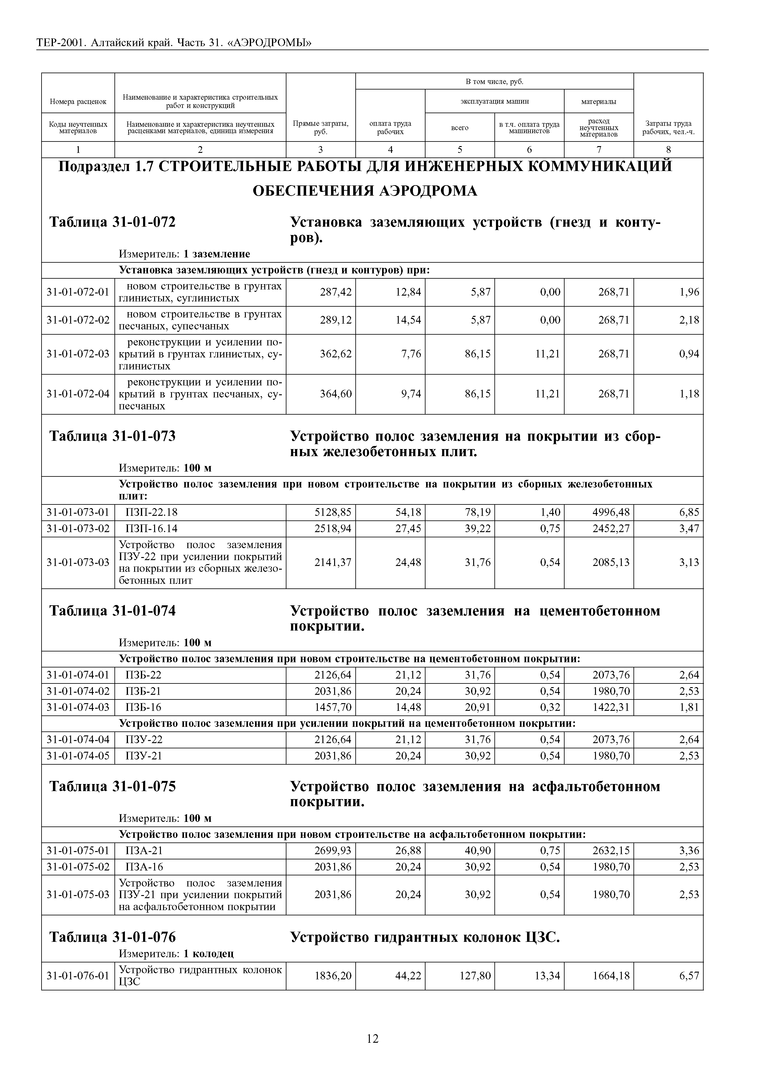 ТЕР Алтайский край 2001-31