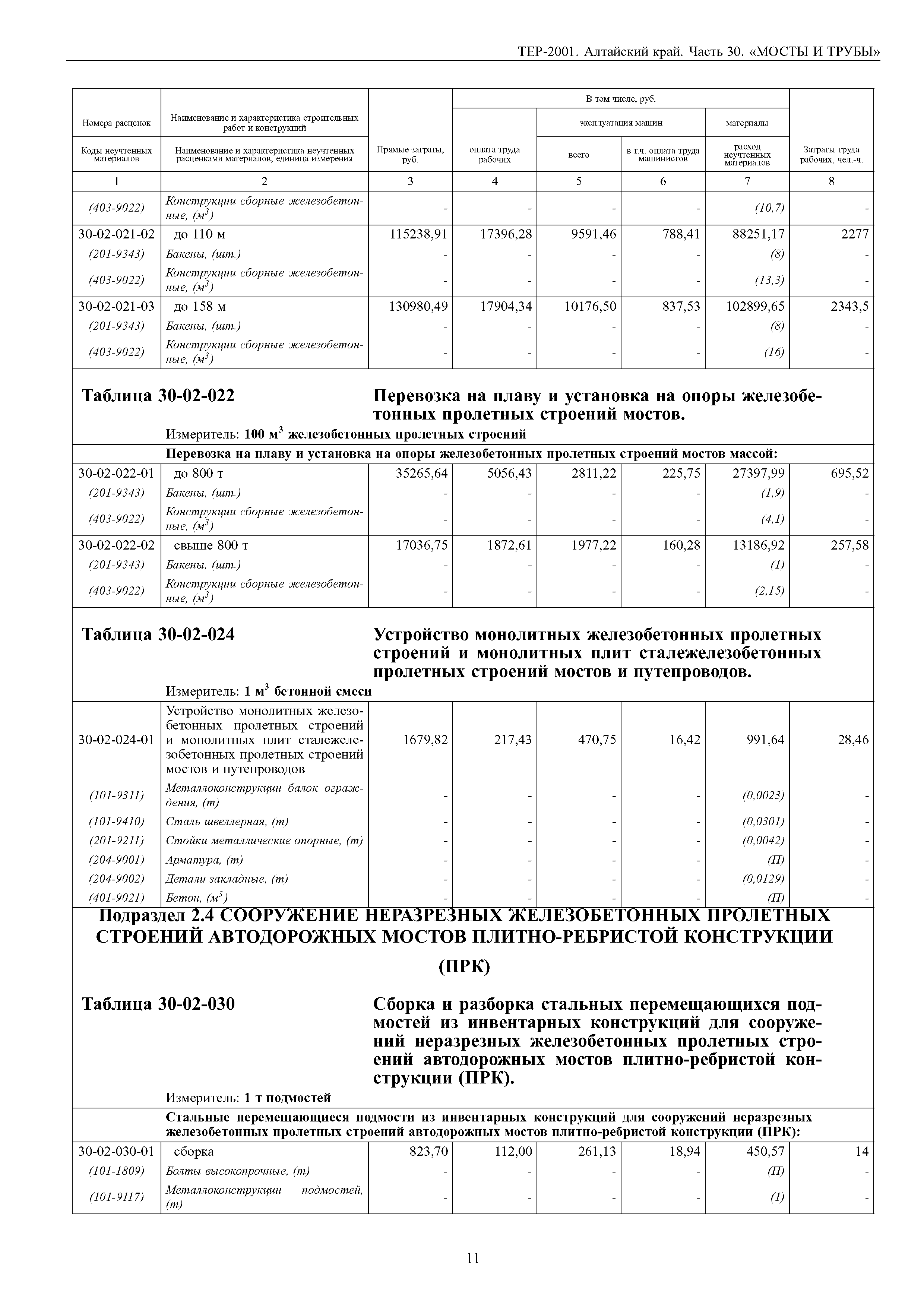 ТЕР Алтайский край 2001-30