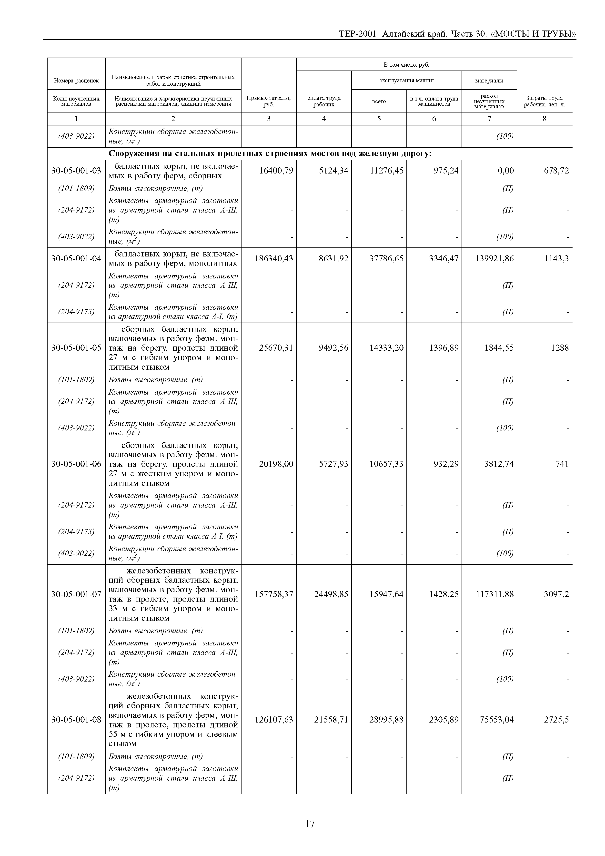 ТЕР Алтайский край 2001-30