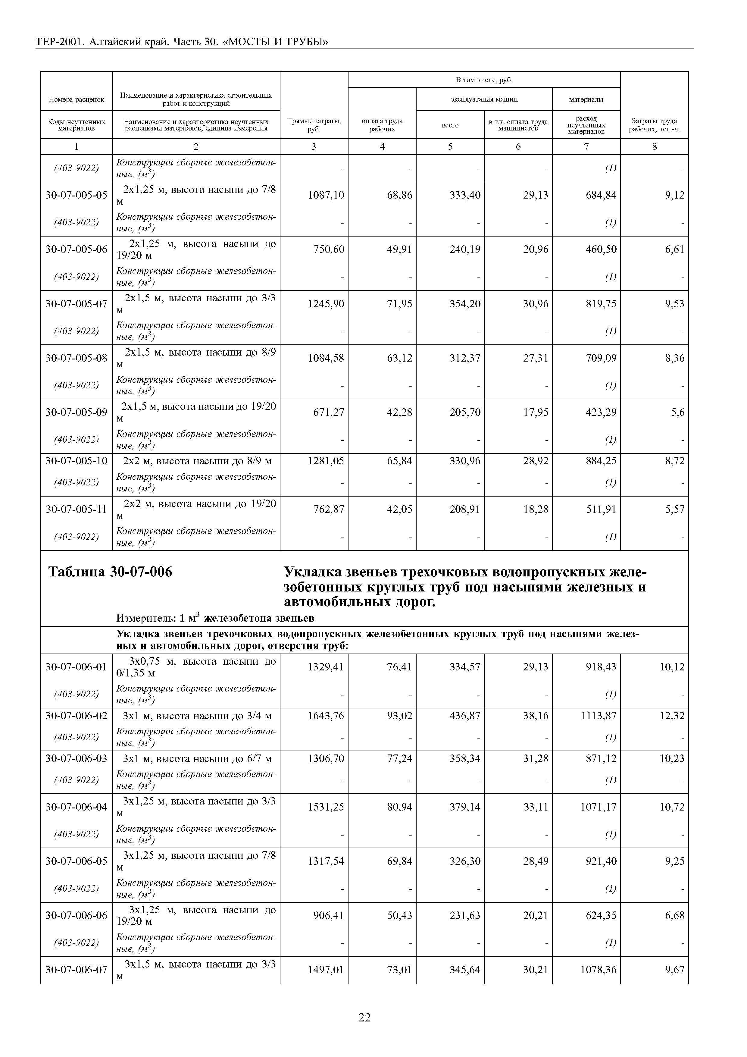 ТЕР Алтайский край 2001-30