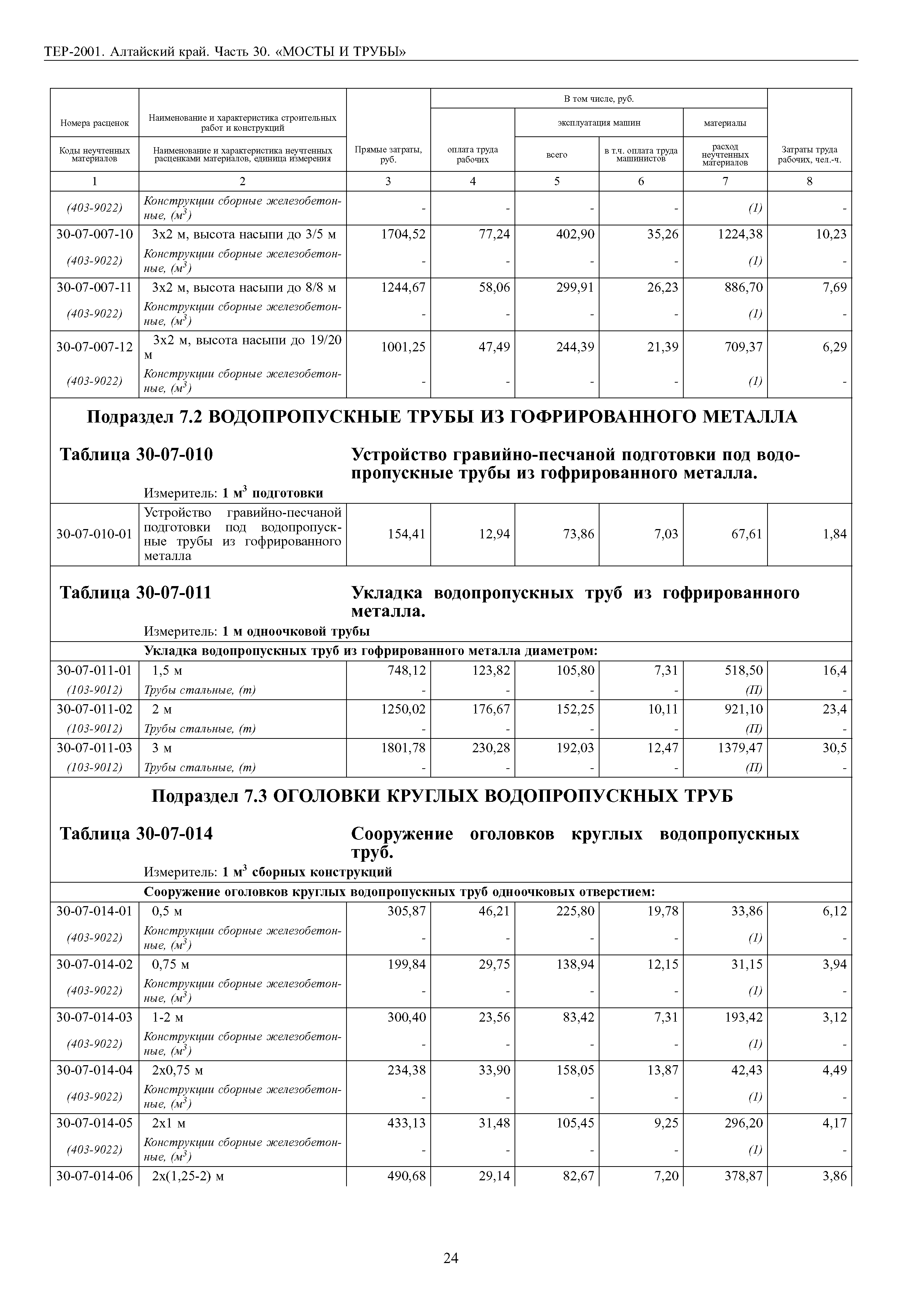 ТЕР Алтайский край 2001-30