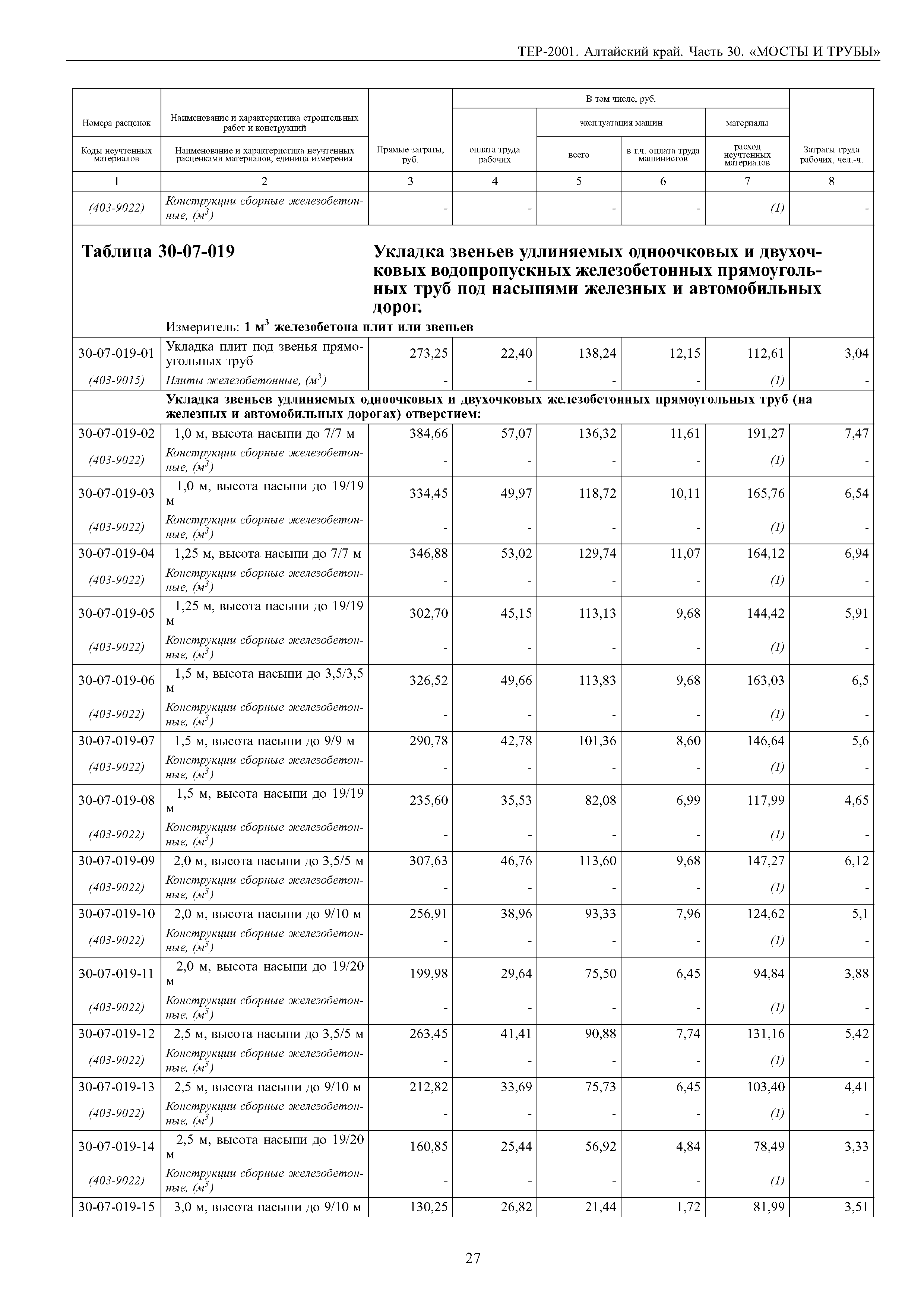 ТЕР Алтайский край 2001-30