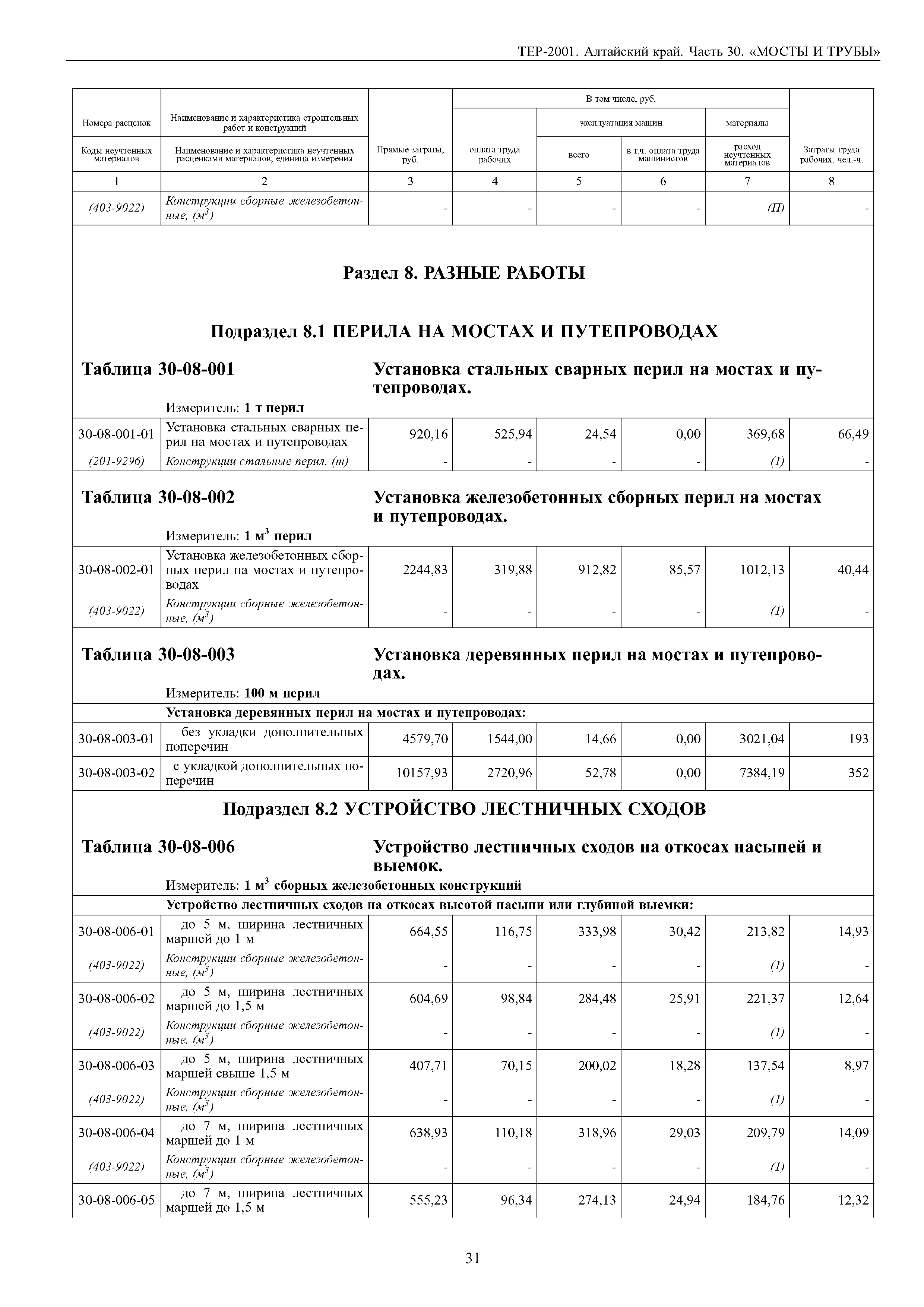 ТЕР Алтайский край 2001-30