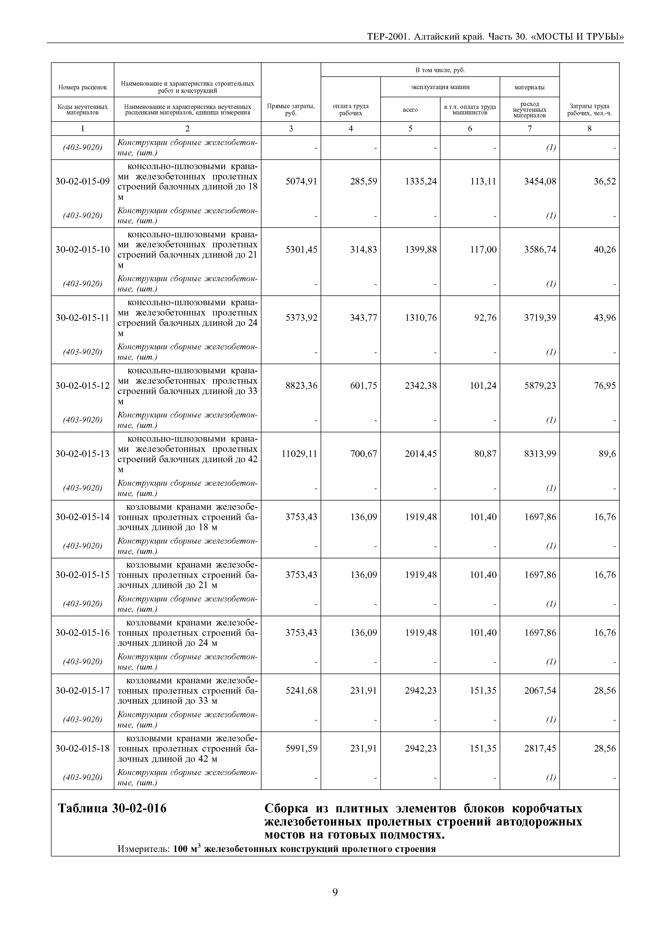 ТЕР Алтайский край 2001-30