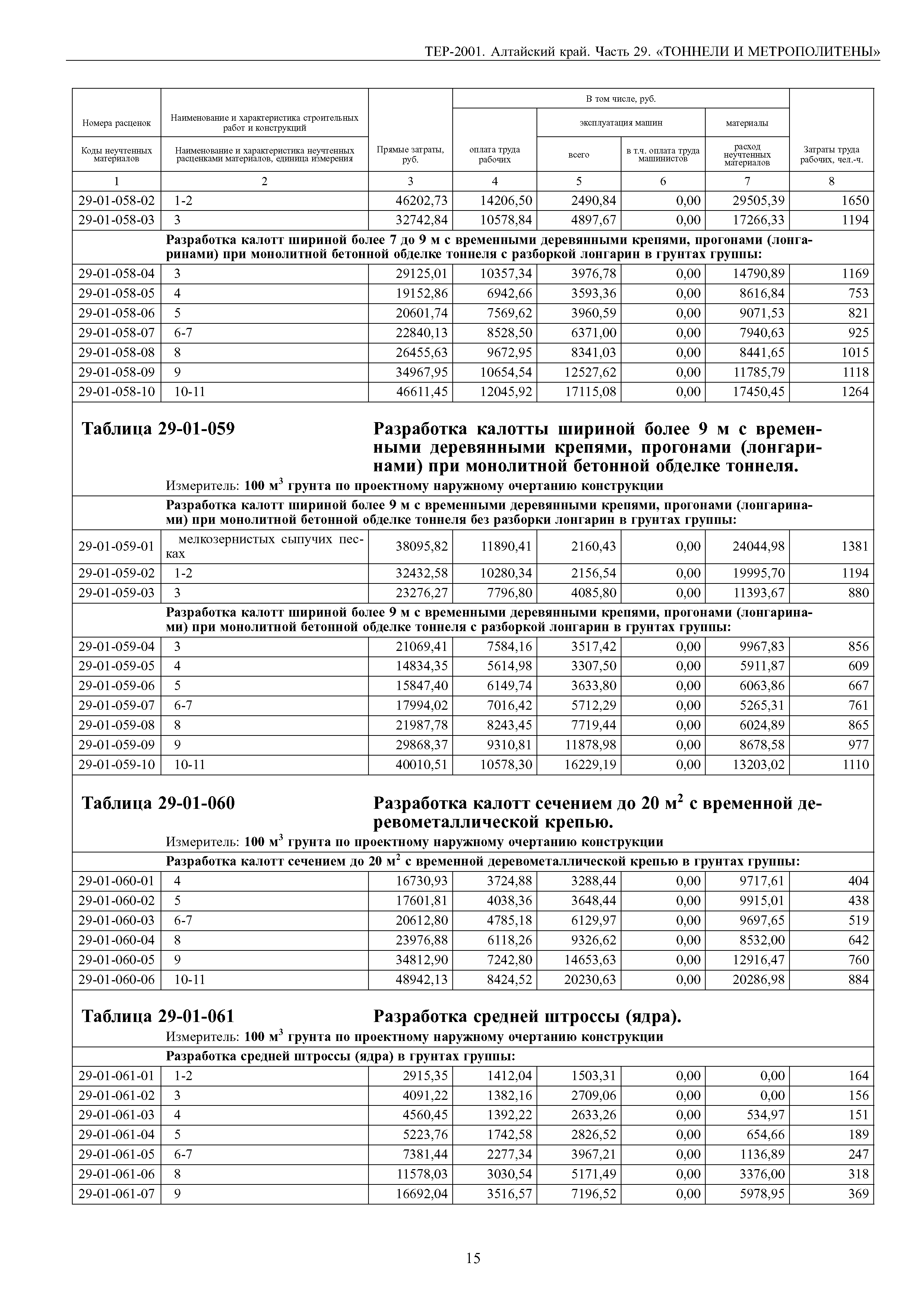 ТЕР Алтайский край 2001-29