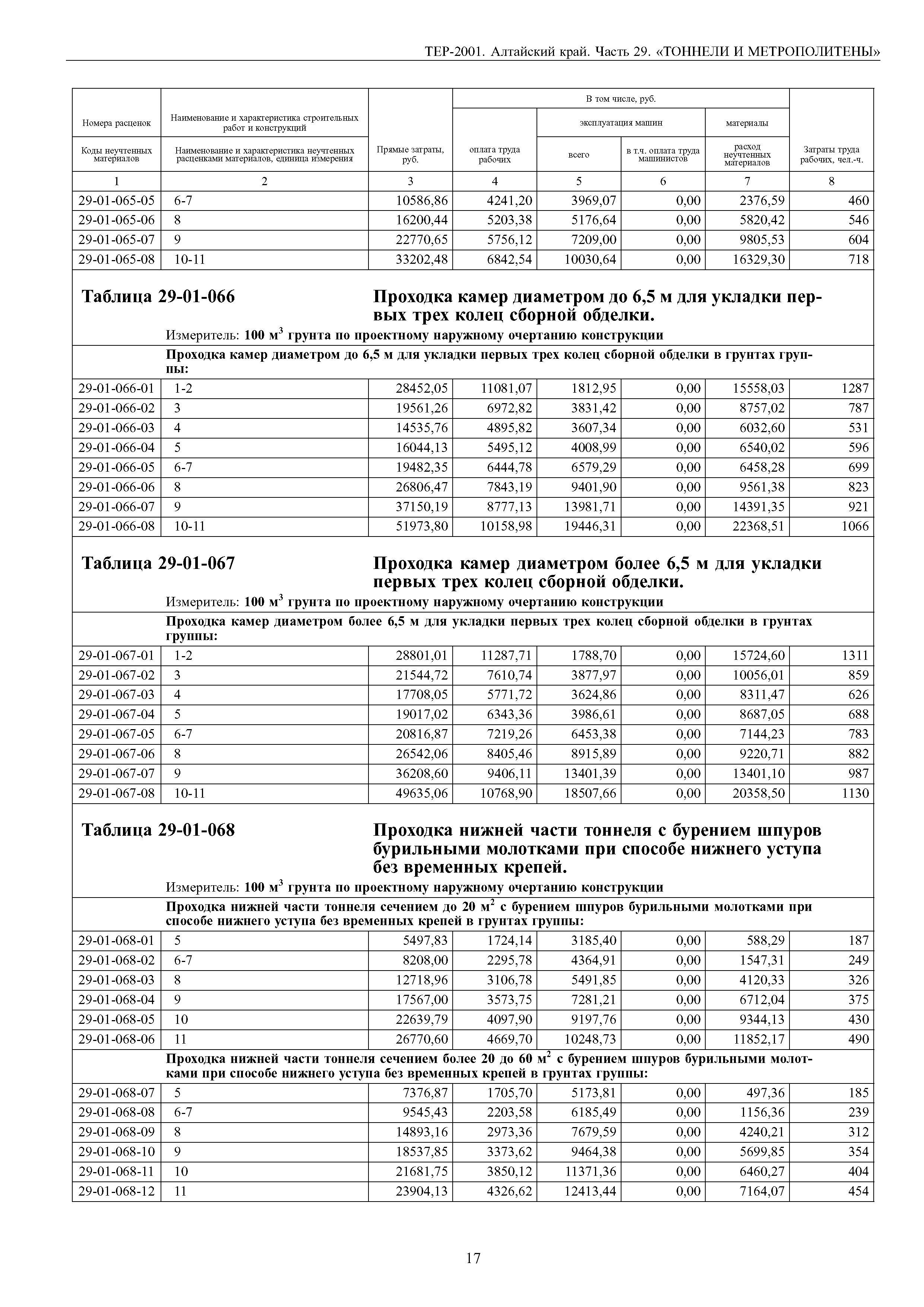 ТЕР Алтайский край 2001-29