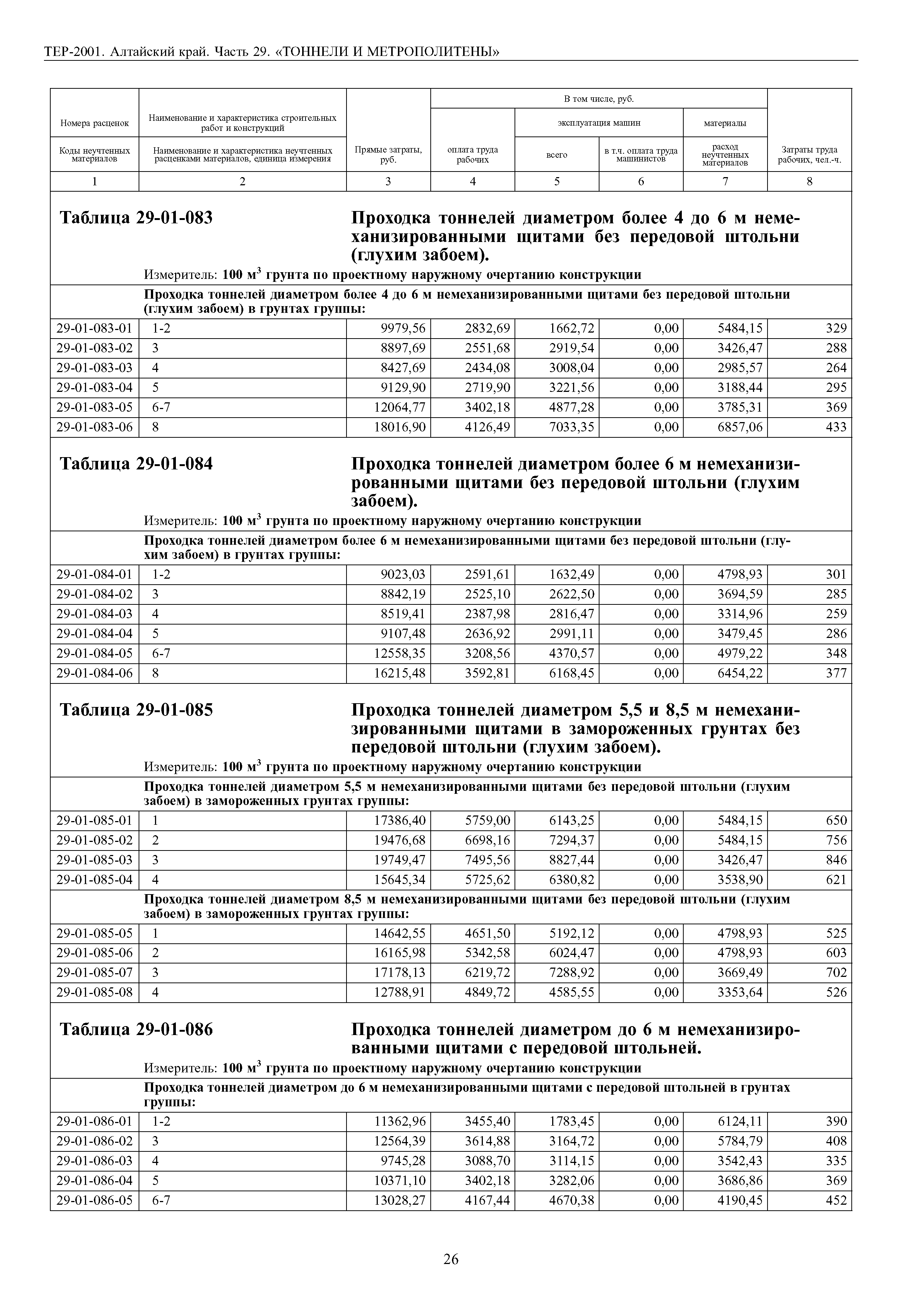 ТЕР Алтайский край 2001-29