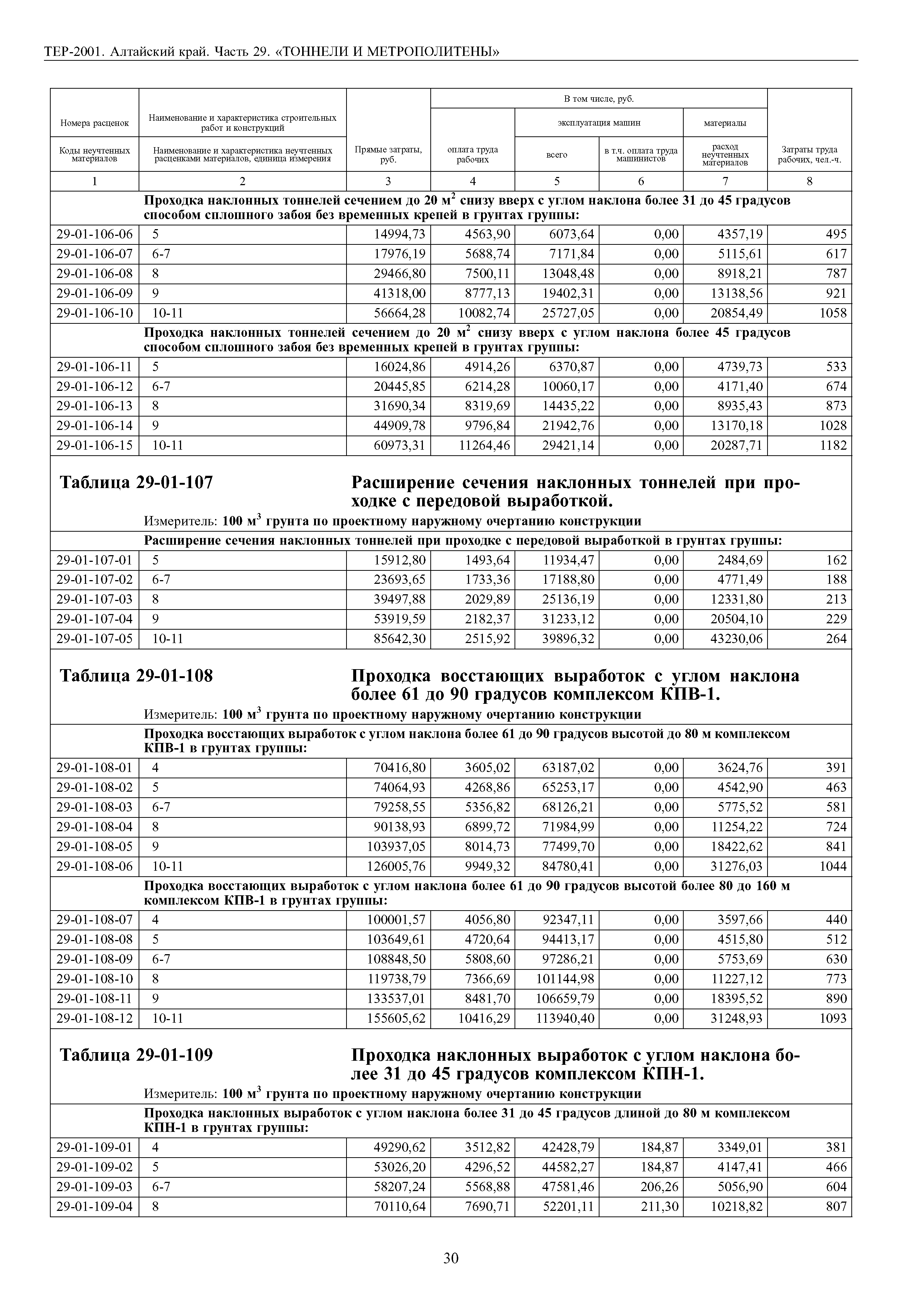 ТЕР Алтайский край 2001-29