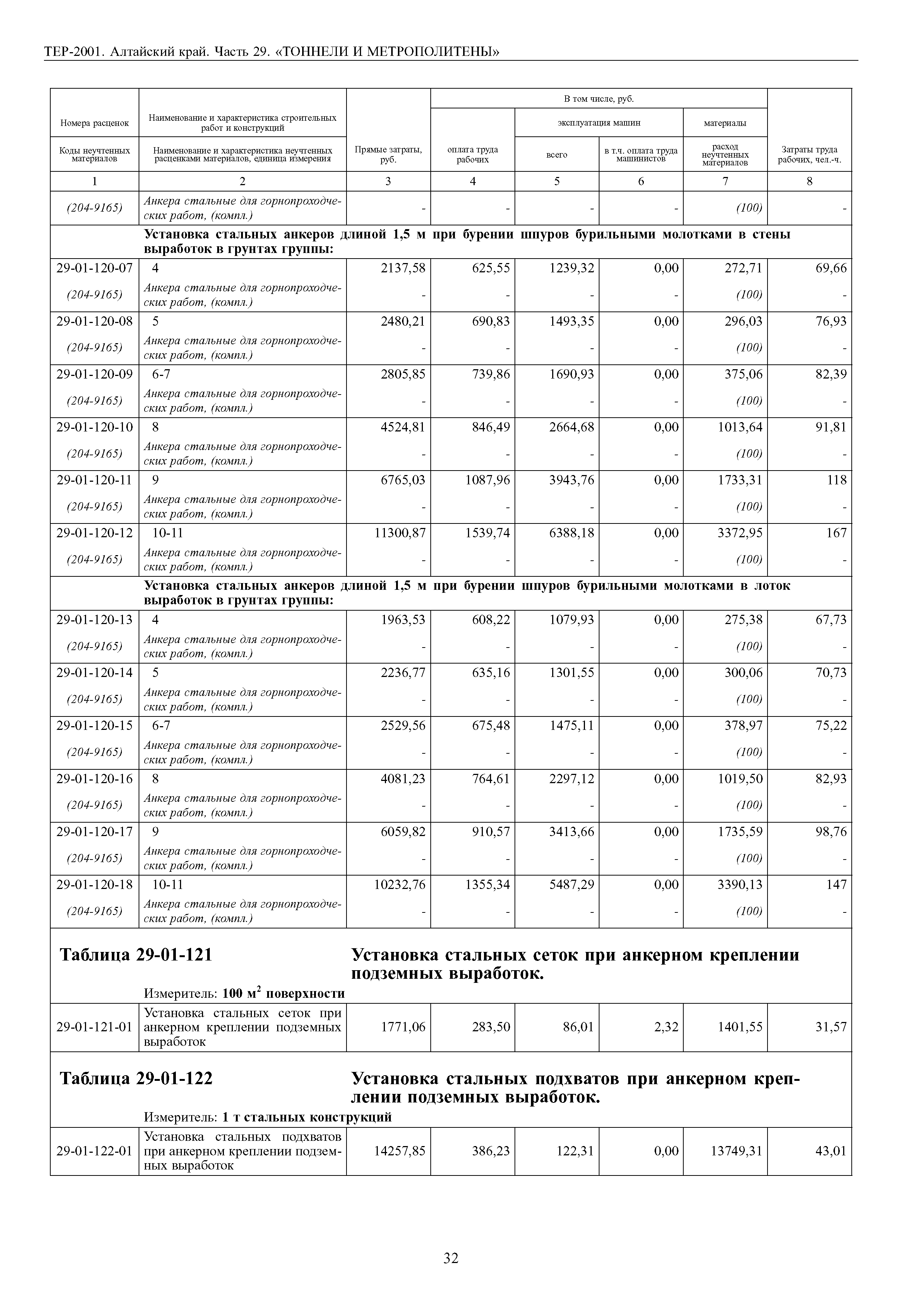 ТЕР Алтайский край 2001-29