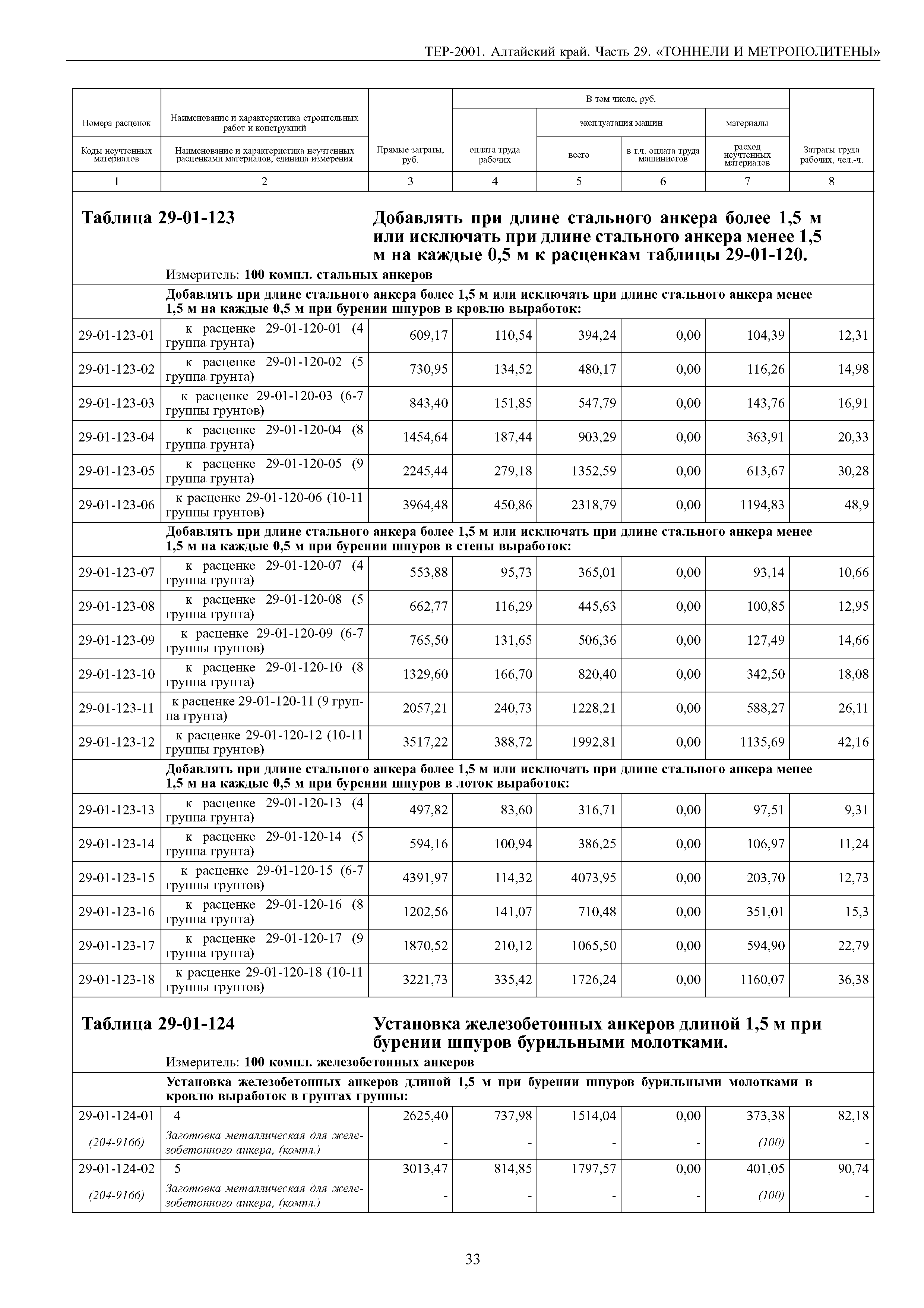 ТЕР Алтайский край 2001-29