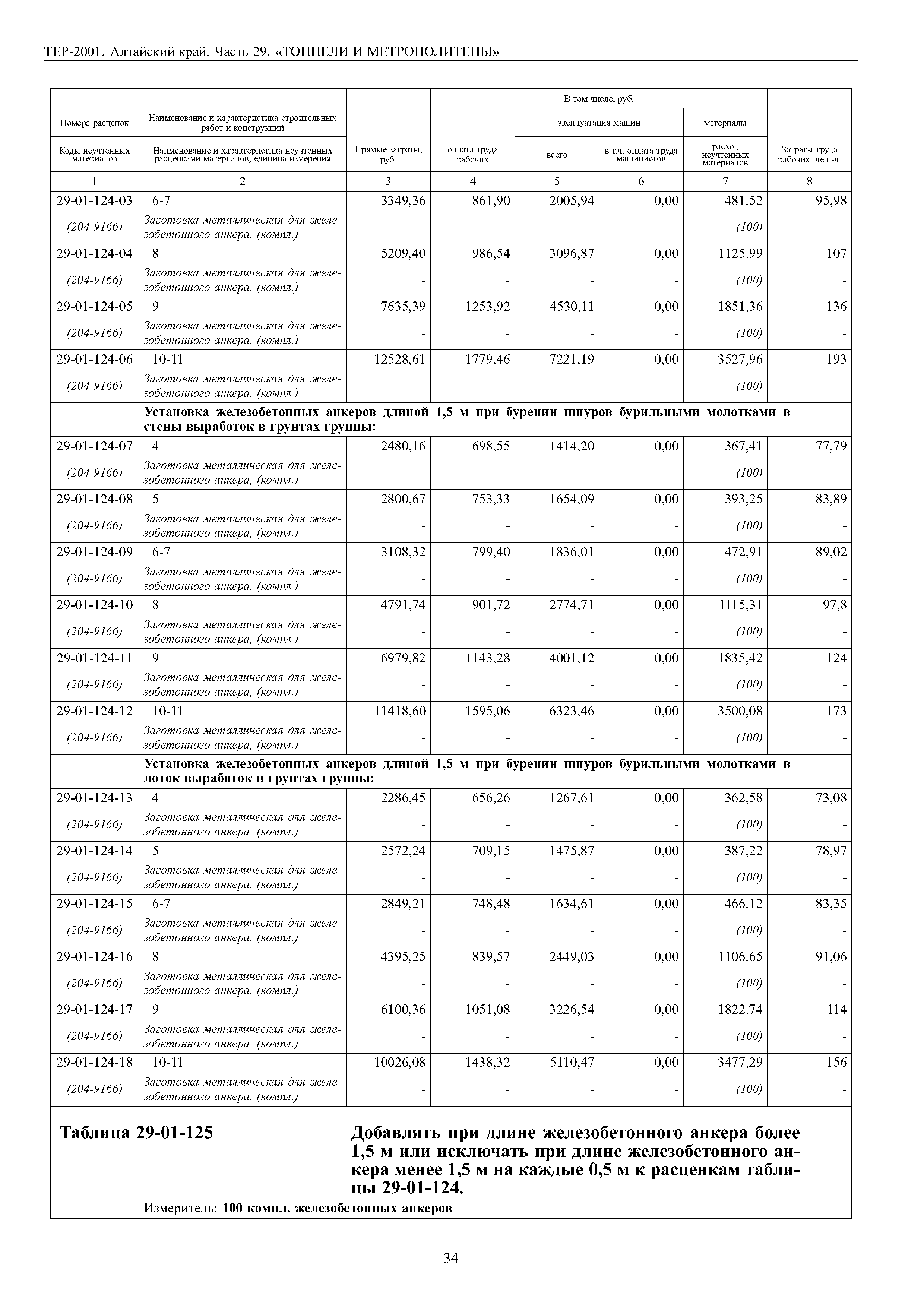 ТЕР Алтайский край 2001-29