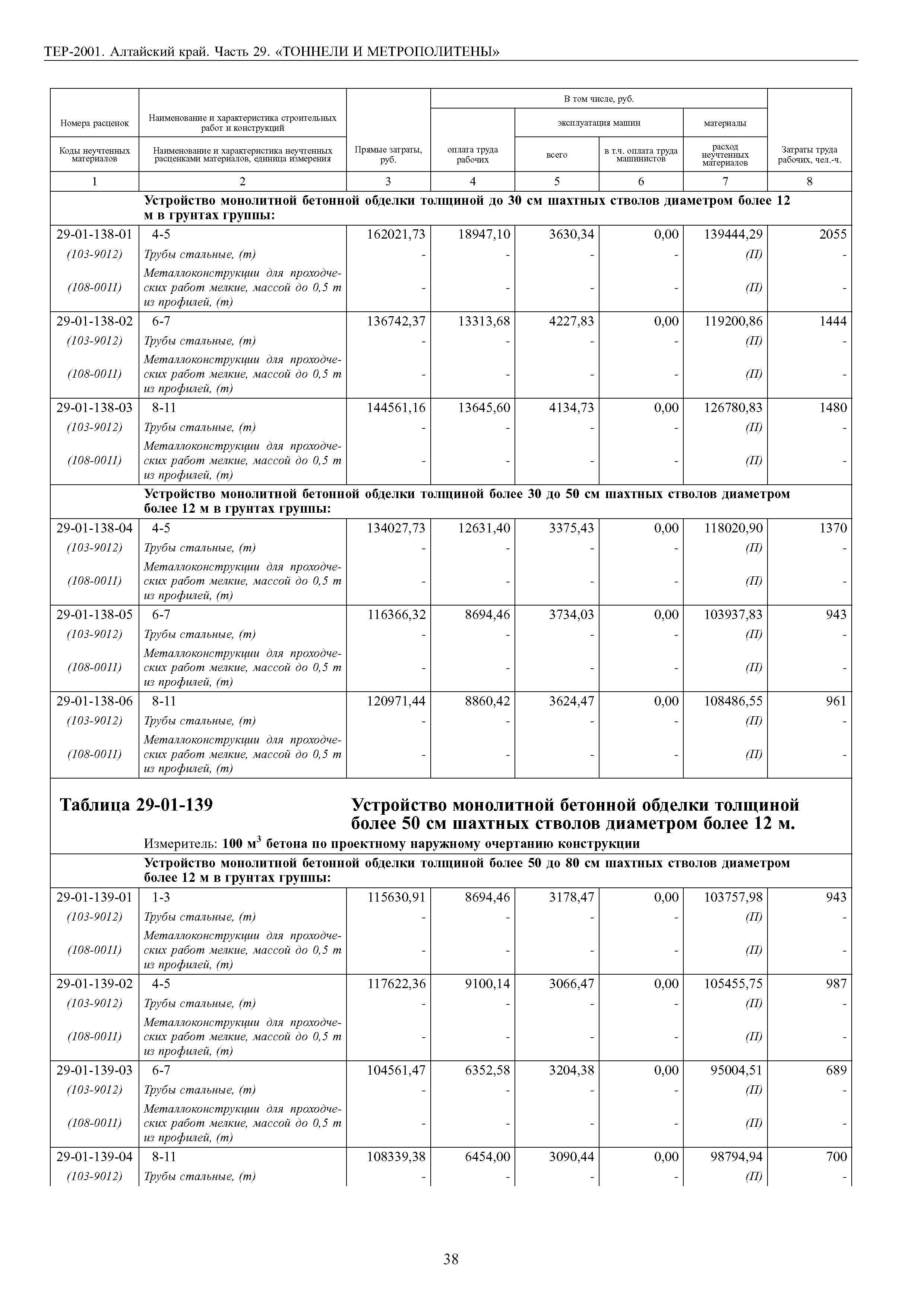 ТЕР Алтайский край 2001-29