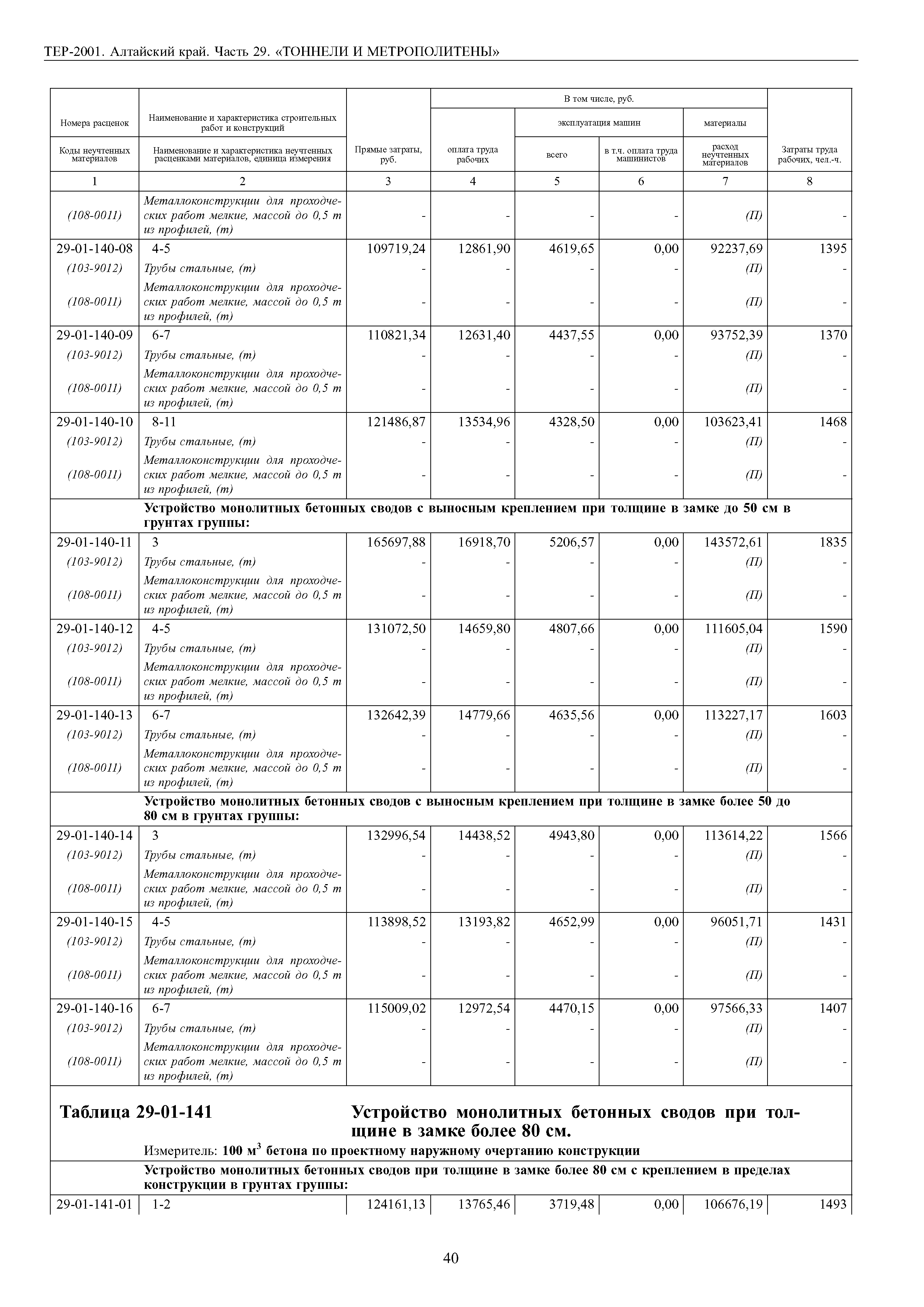 ТЕР Алтайский край 2001-29