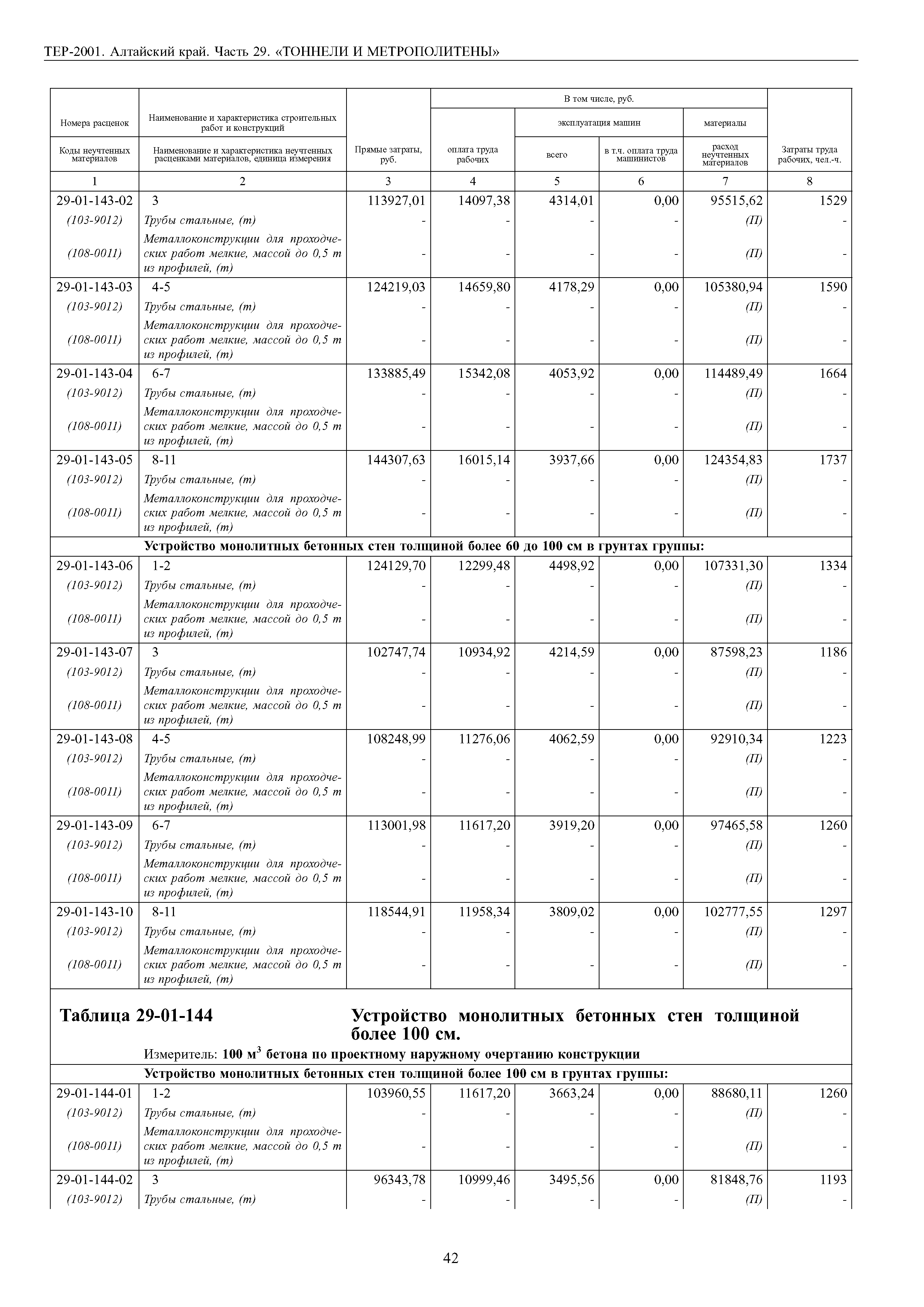 ТЕР Алтайский край 2001-29