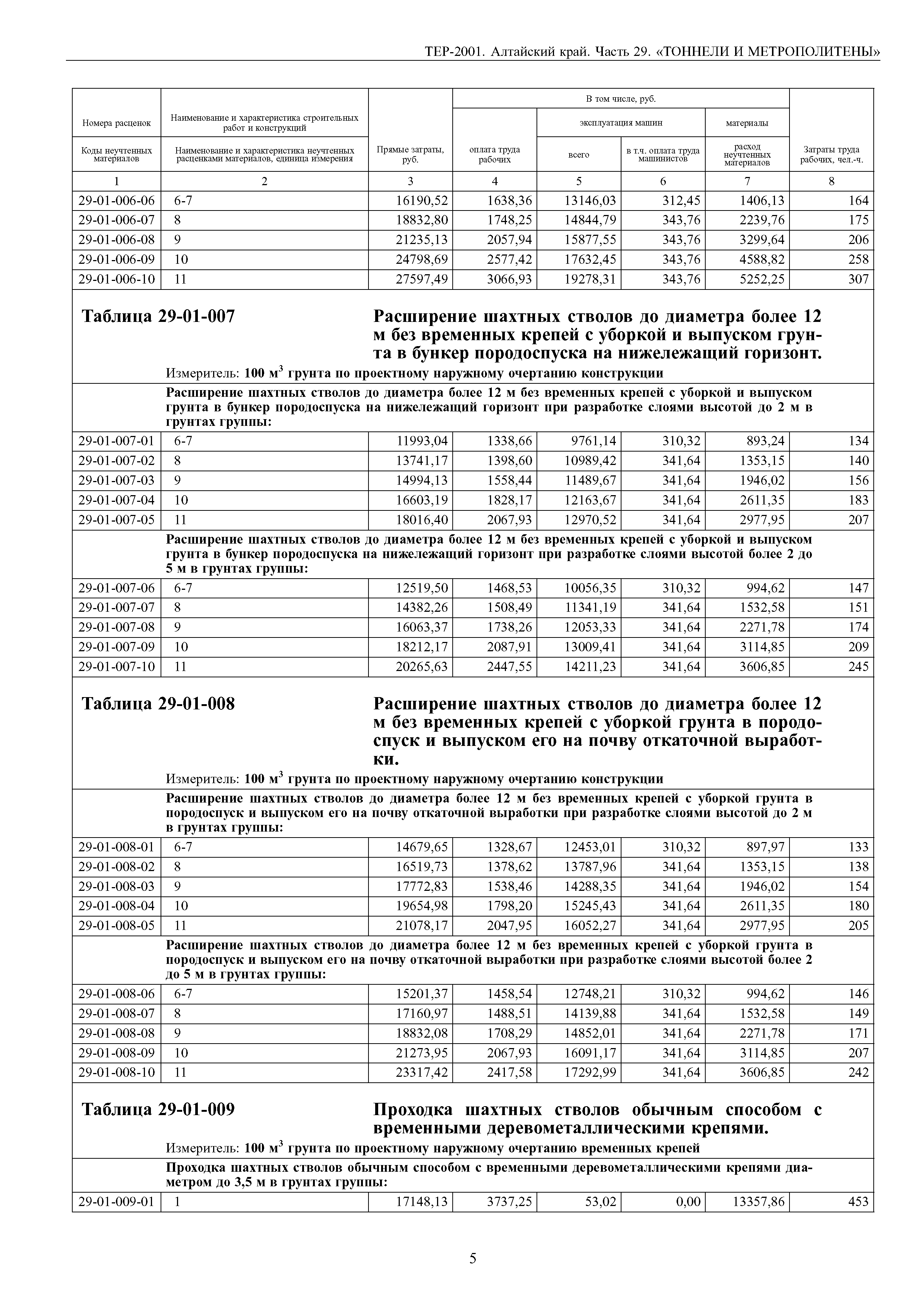 ТЕР Алтайский край 2001-29