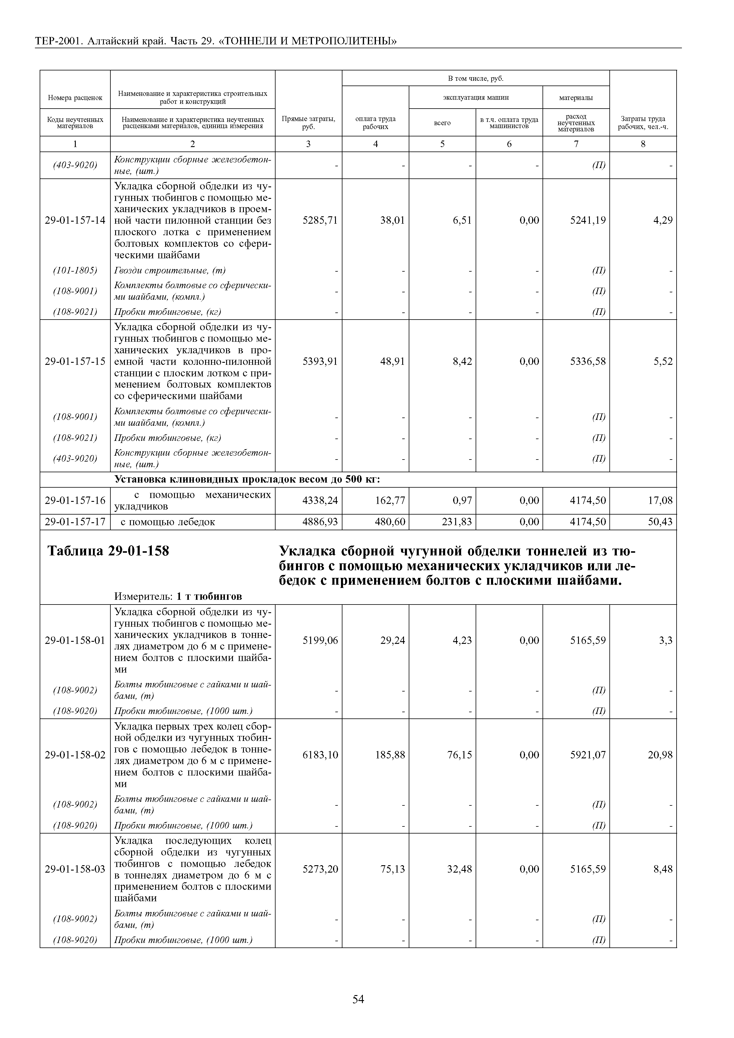 ТЕР Алтайский край 2001-29