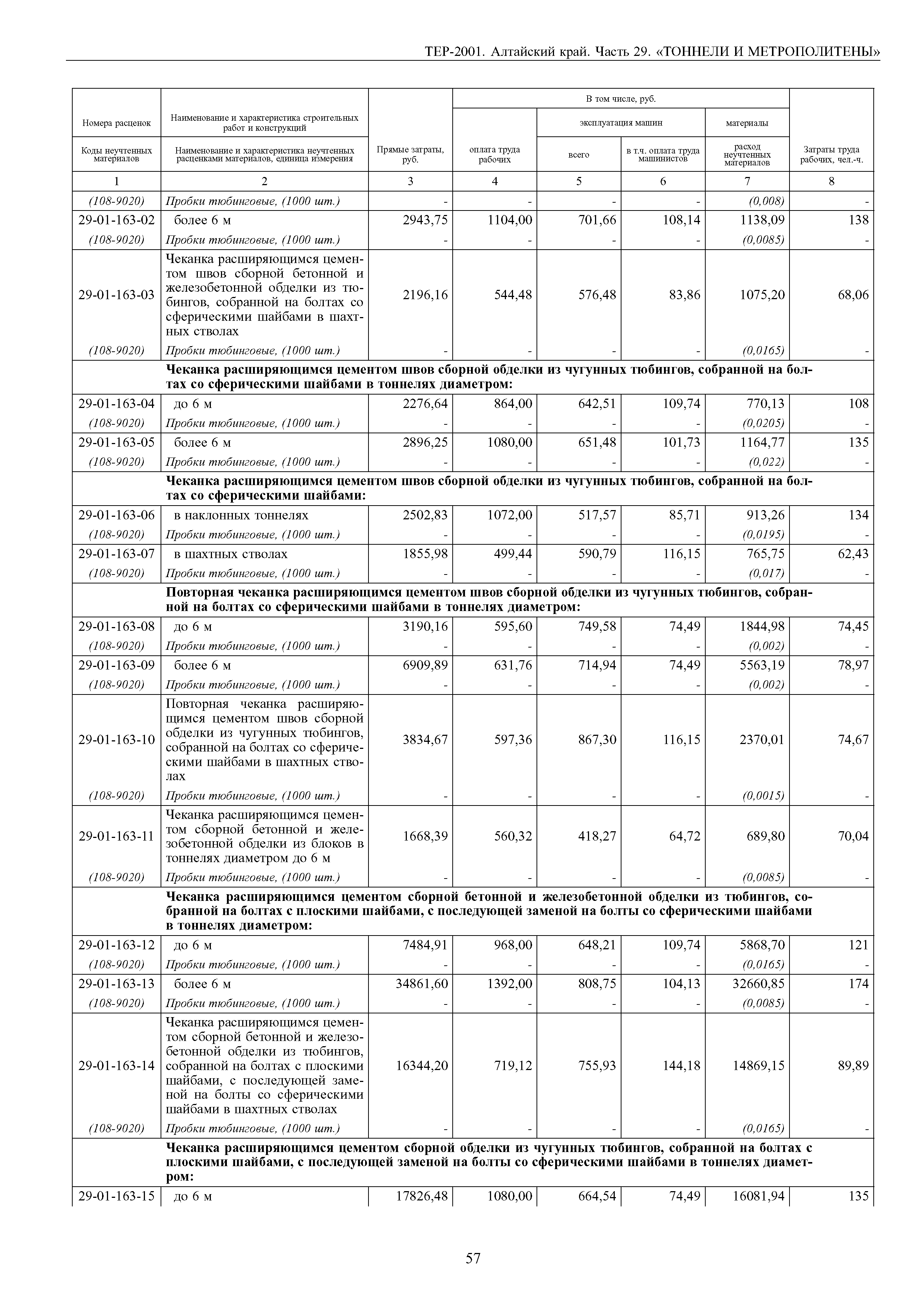 ТЕР Алтайский край 2001-29