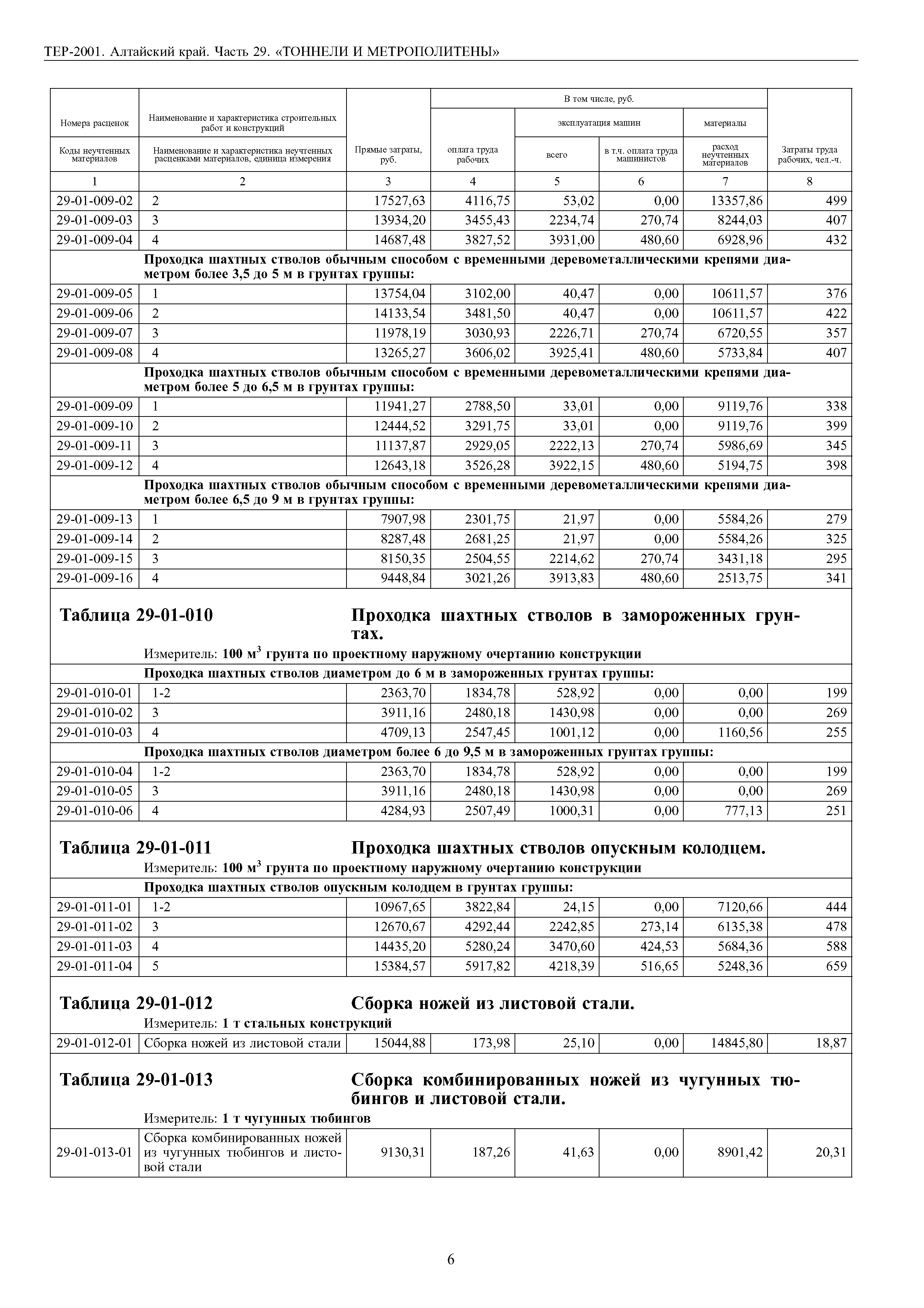 ТЕР Алтайский край 2001-29