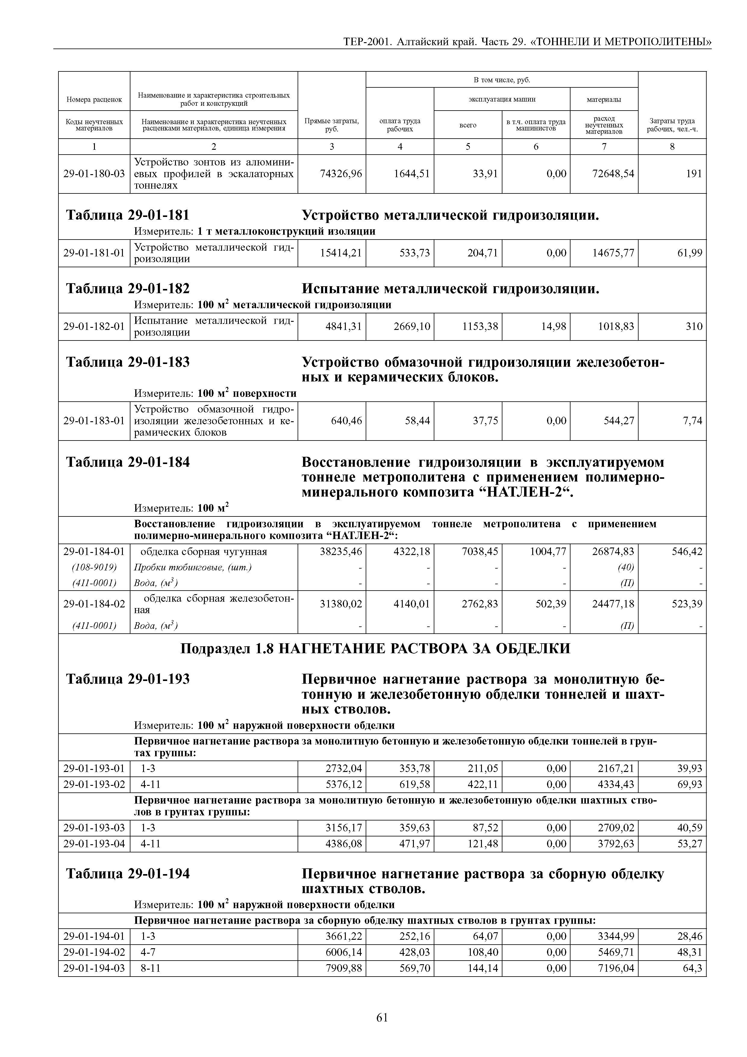 ТЕР Алтайский край 2001-29