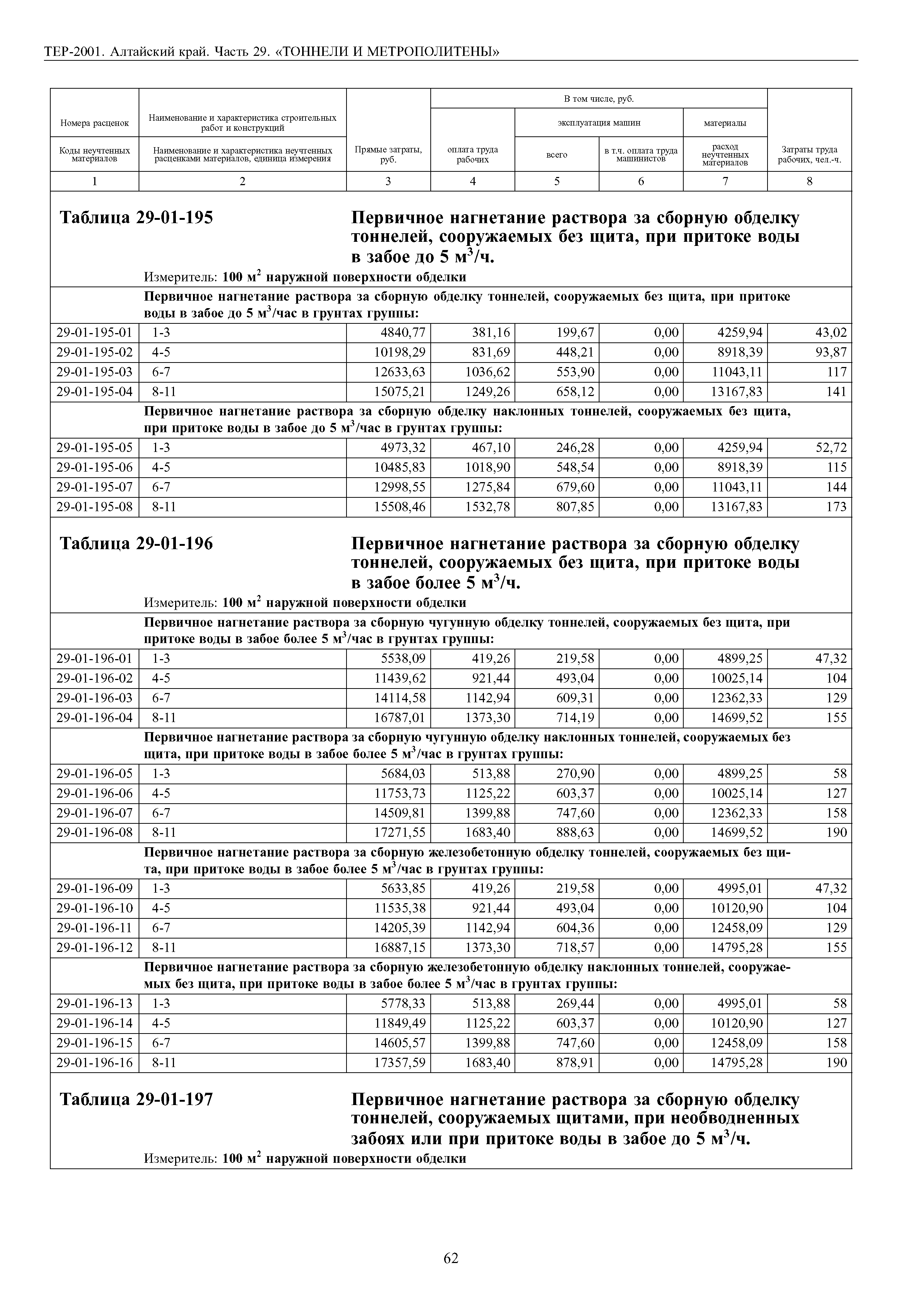 ТЕР Алтайский край 2001-29