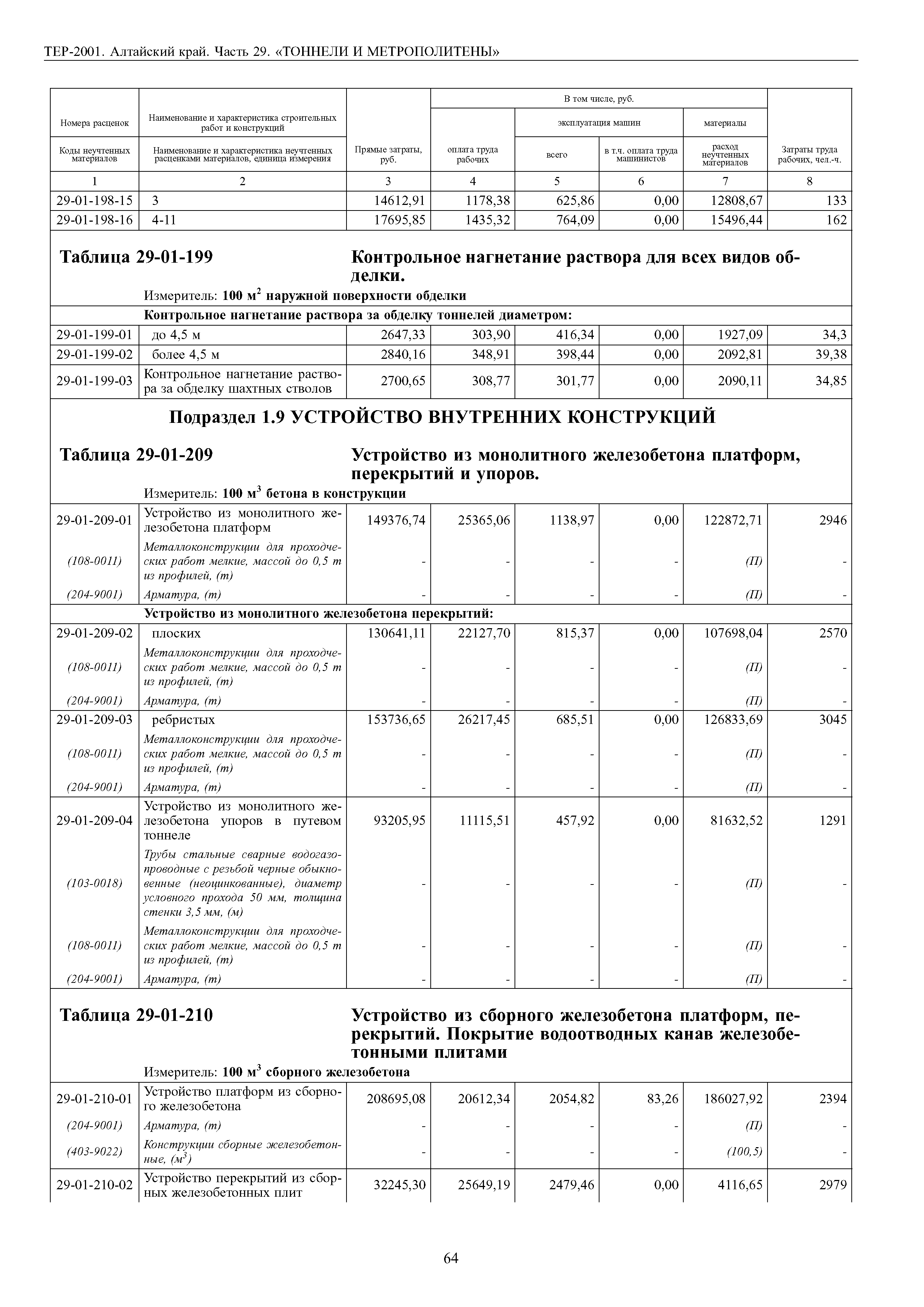 ТЕР Алтайский край 2001-29