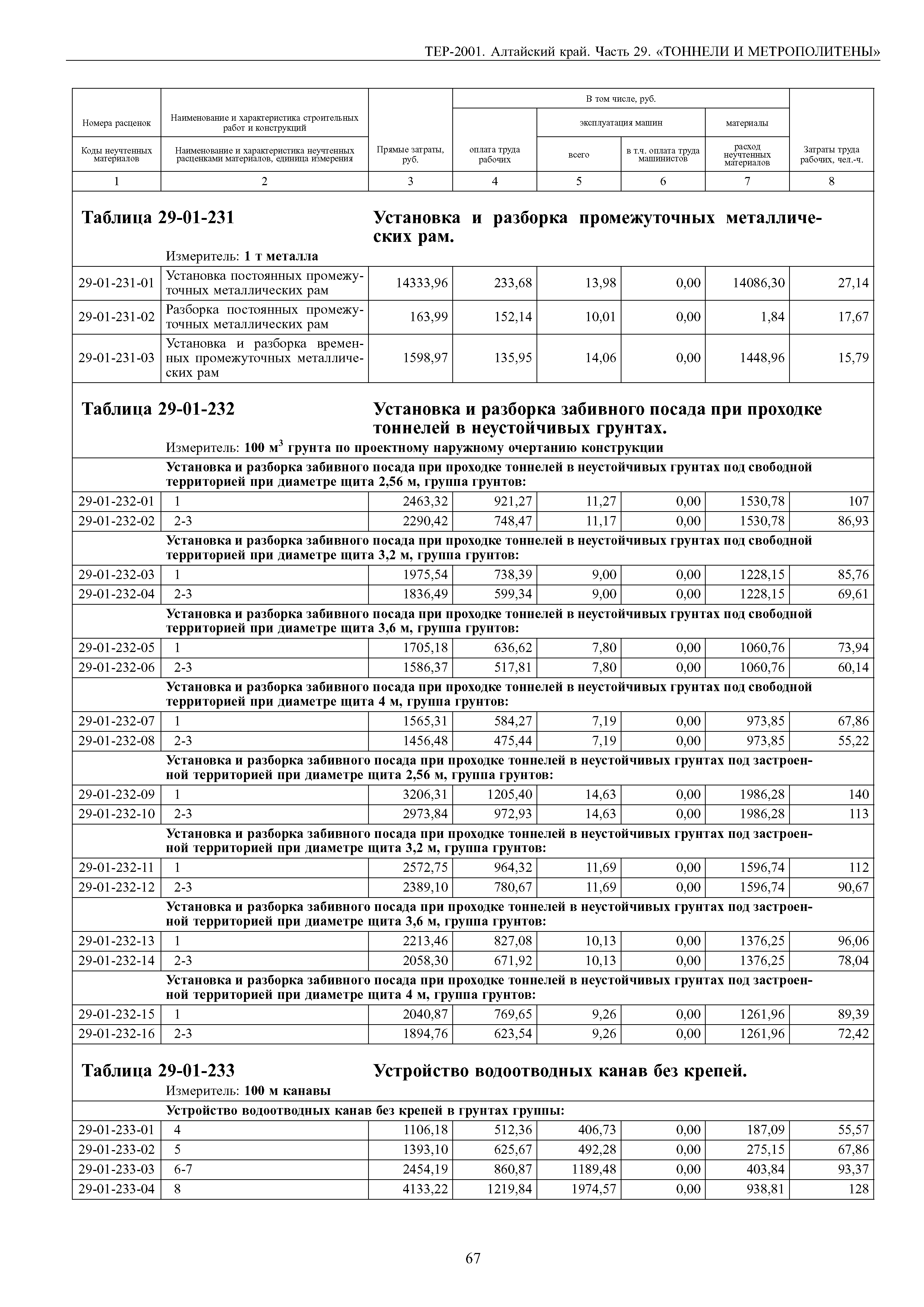 ТЕР Алтайский край 2001-29