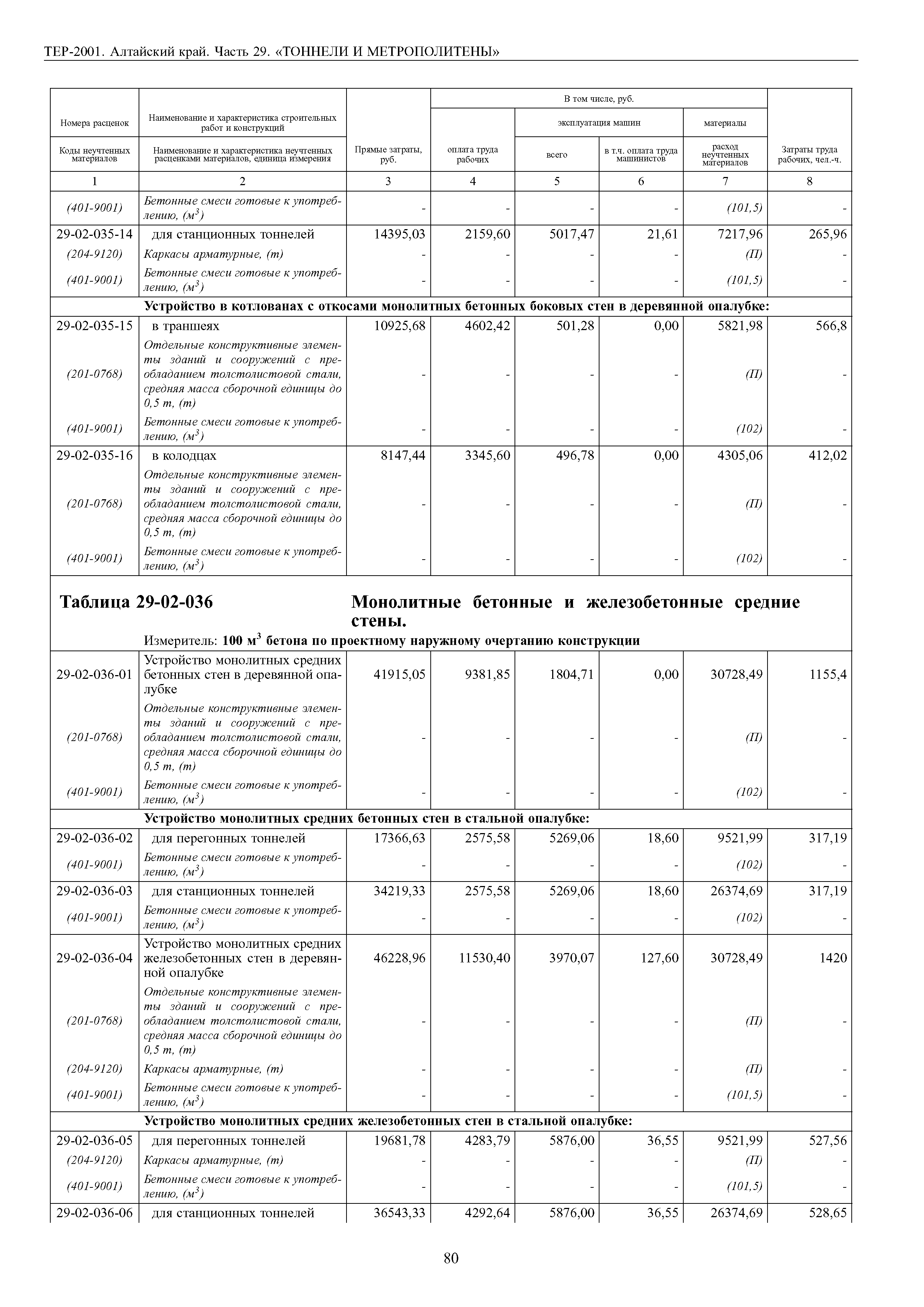 ТЕР Алтайский край 2001-29